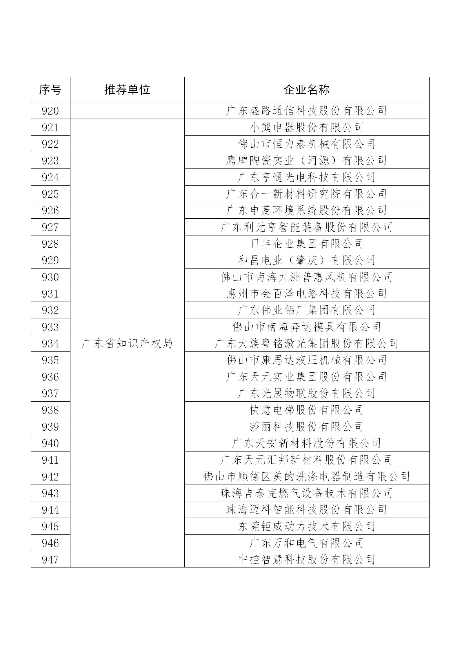 國知局公布：2019年度國家知識產權示范企業和優勢企業名單