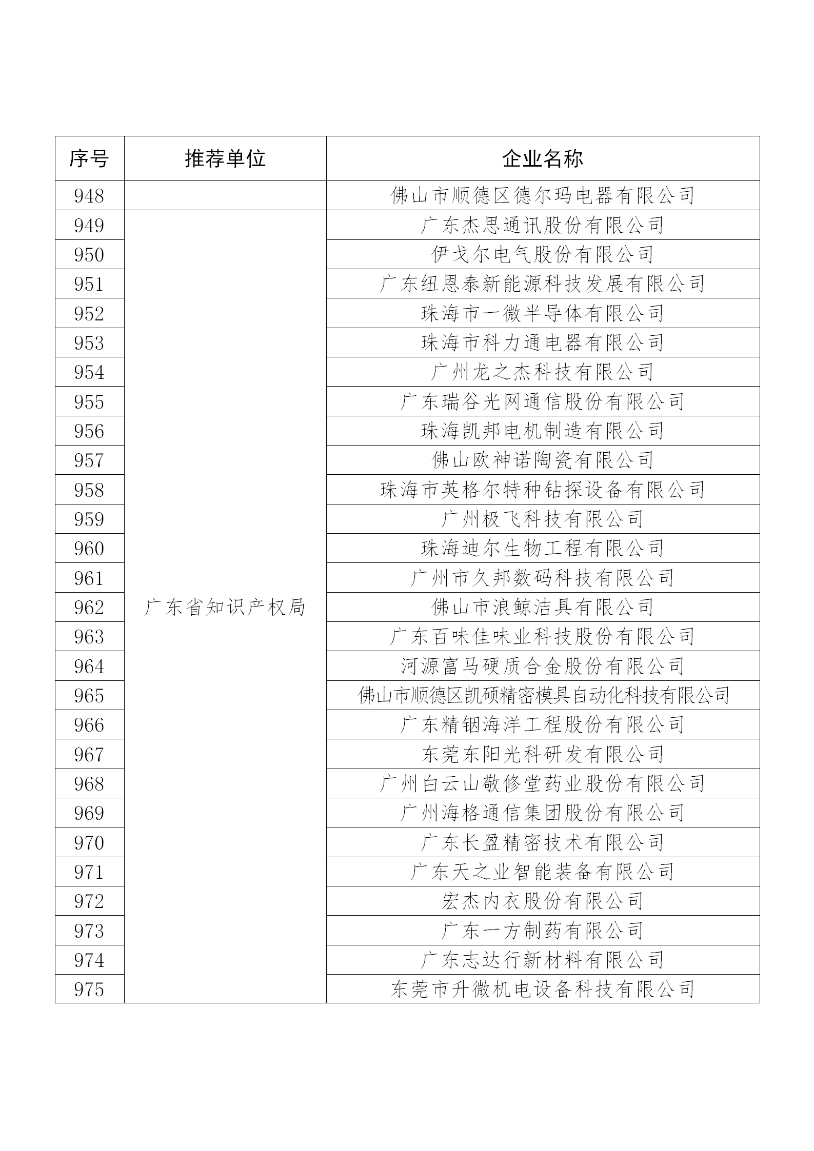 國知局公布：2019年度國家知識產權示范企業和優勢企業名單