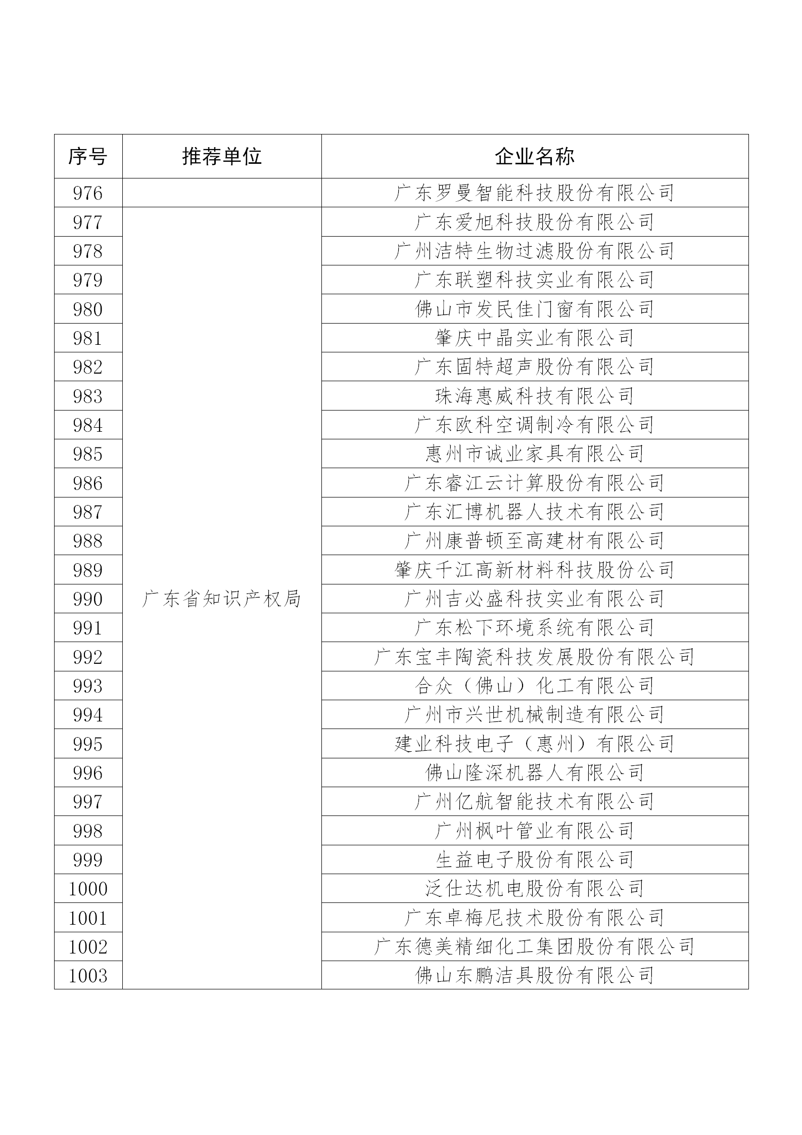 國知局公布：2019年度國家知識產權示范企業和優勢企業名單