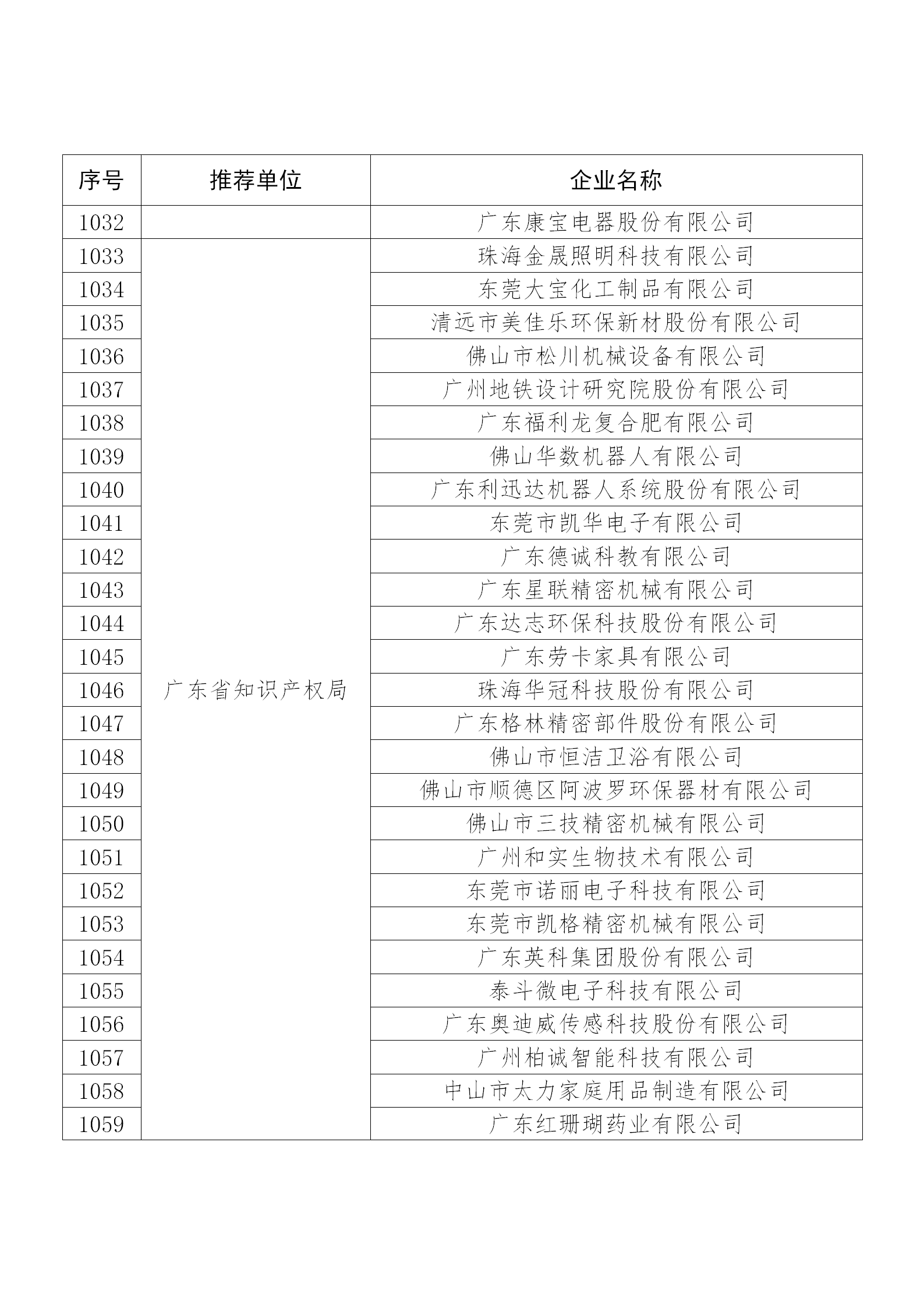國知局公布：2019年度國家知識產權示范企業和優勢企業名單