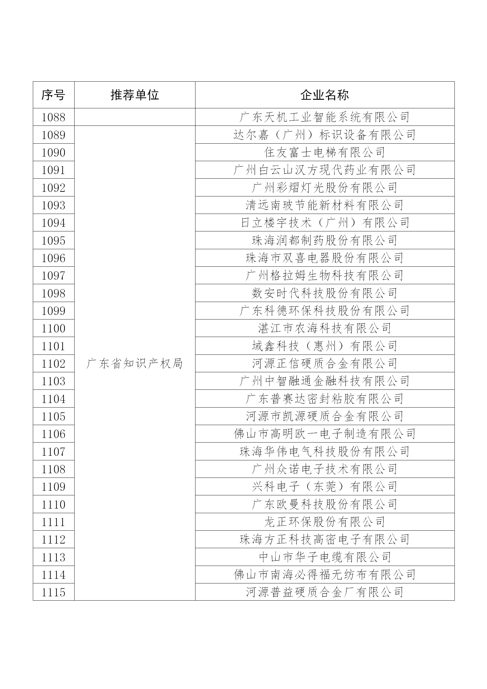 國知局公布：2019年度國家知識產權示范企業和優勢企業名單
