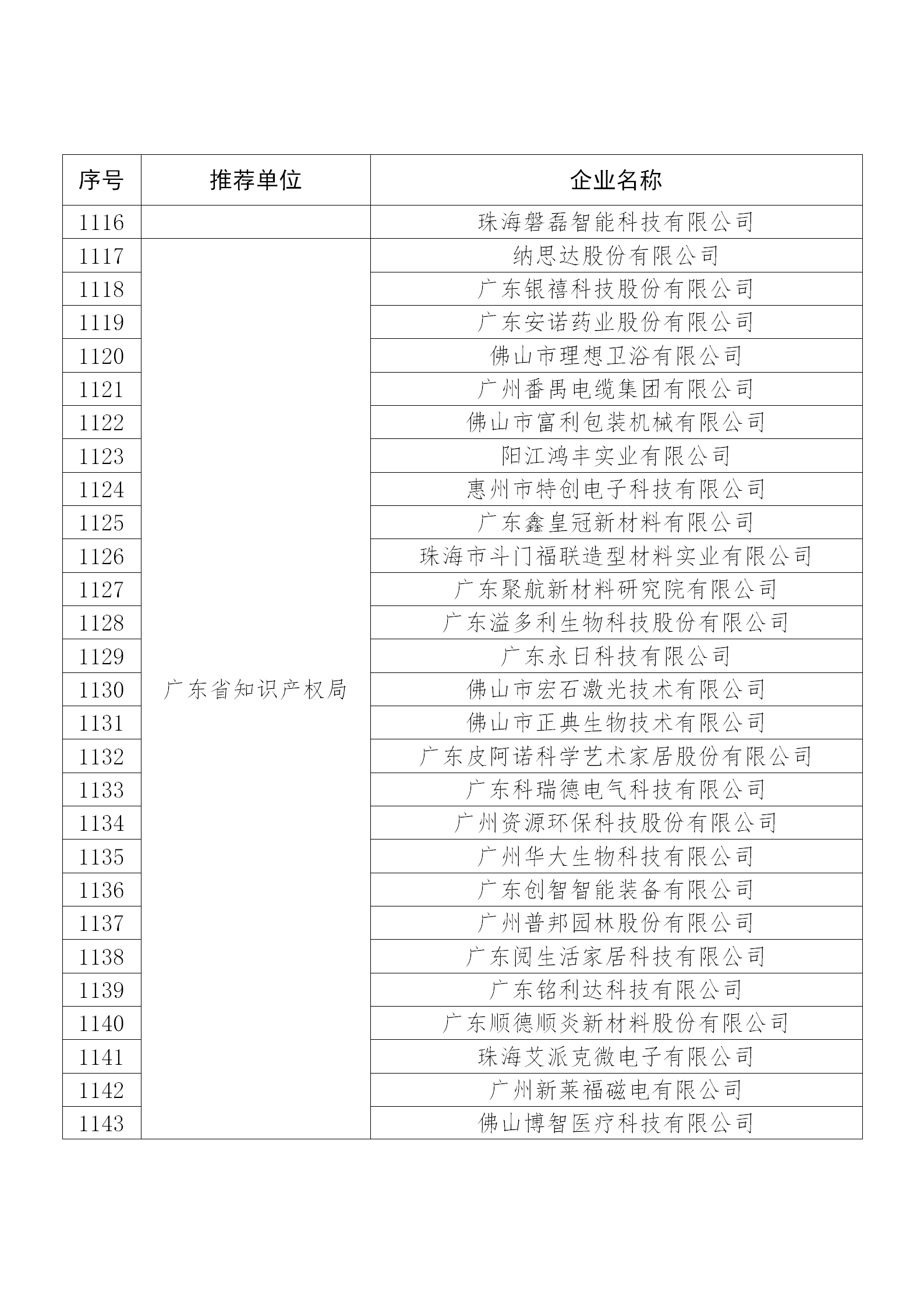 國知局公布：2019年度國家知識產權示范企業和優勢企業名單