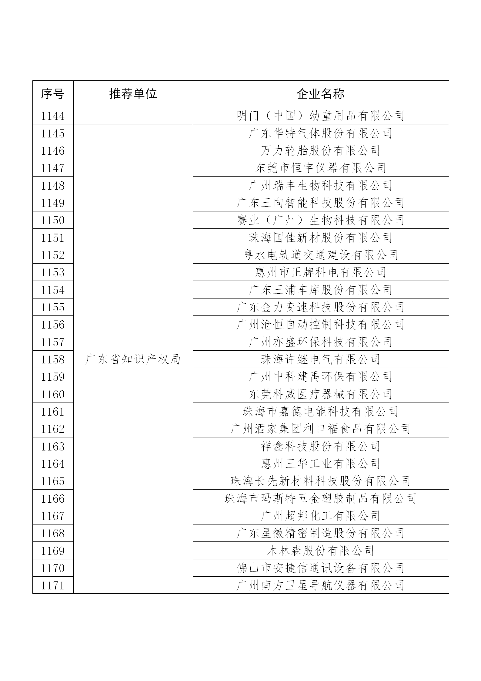 國知局公布：2019年度國家知識產權示范企業和優勢企業名單