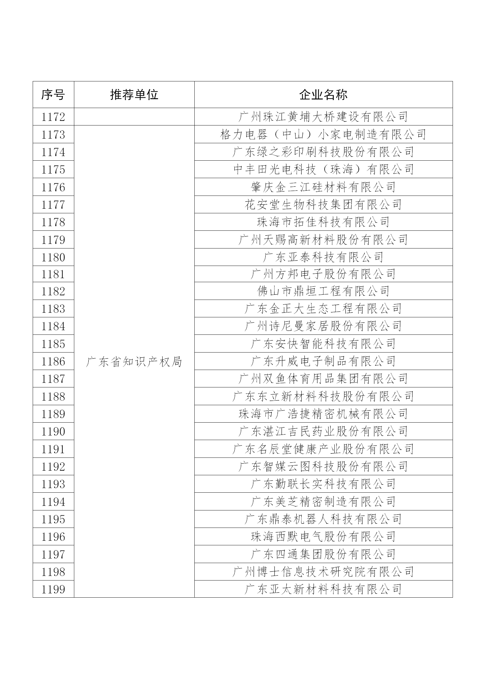 國知局公布：2019年度國家知識產權示范企業和優勢企業名單