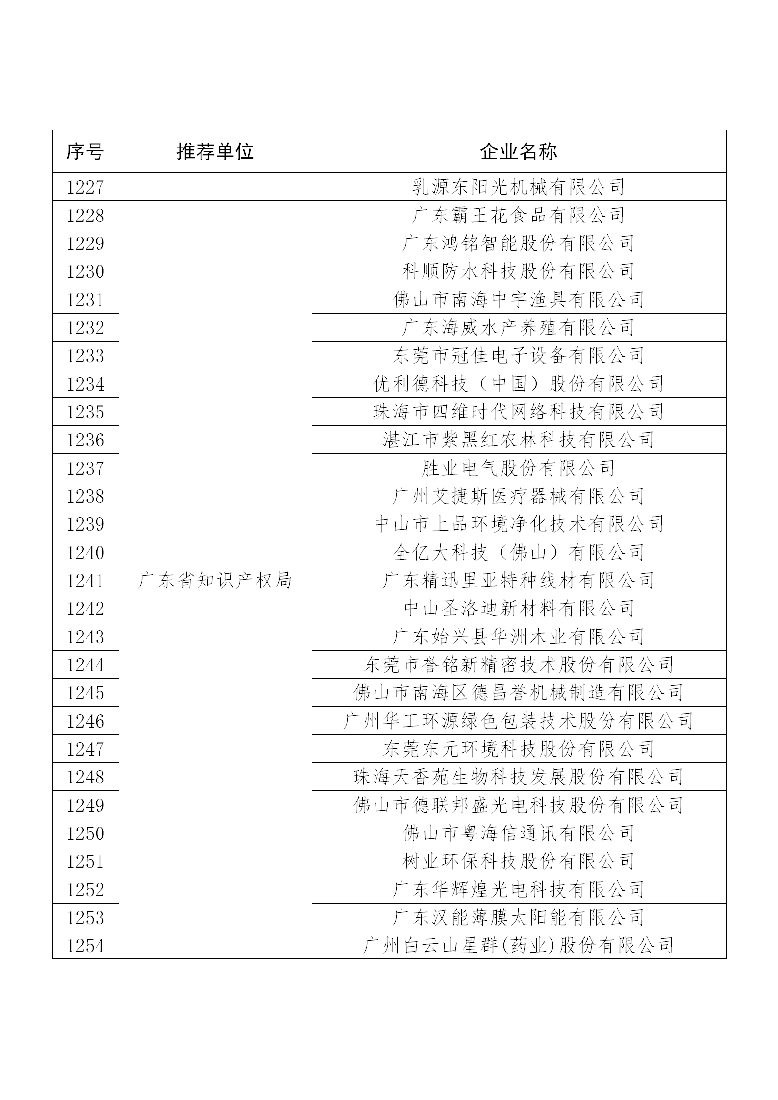 國知局公布：2019年度國家知識產權示范企業和優勢企業名單