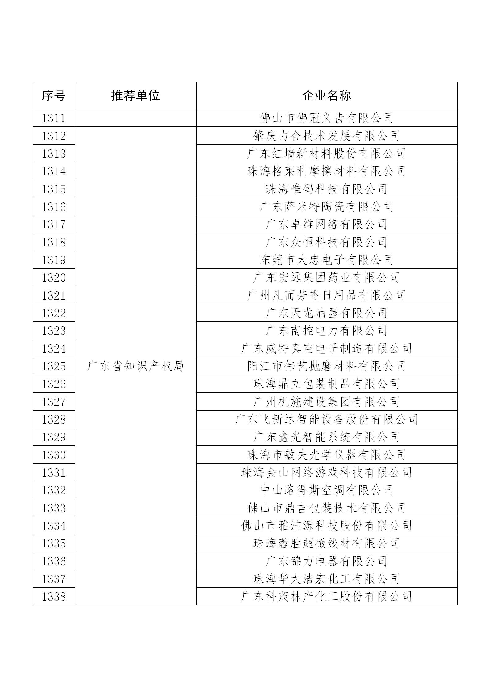 國知局公布：2019年度國家知識產權示范企業和優勢企業名單