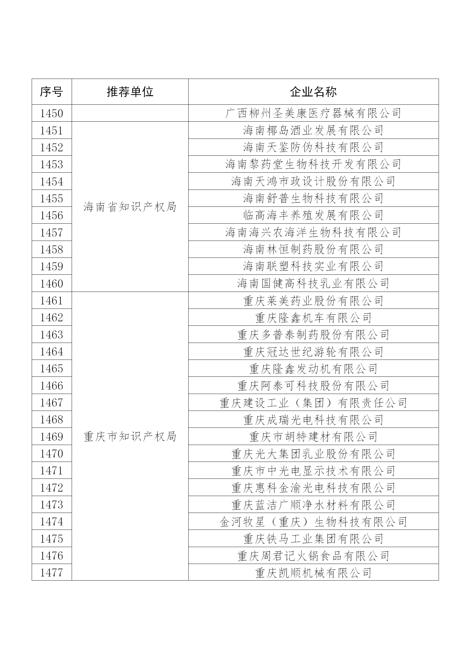 國知局公布：2019年度國家知識產權示范企業和優勢企業名單