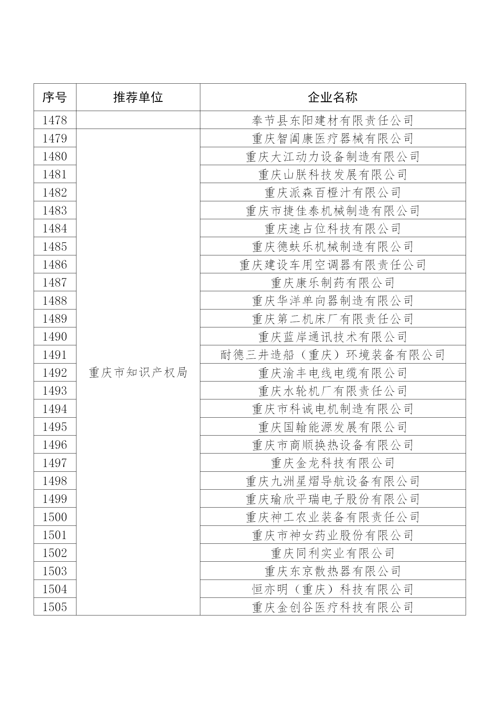 國知局公布：2019年度國家知識產權示范企業和優勢企業名單