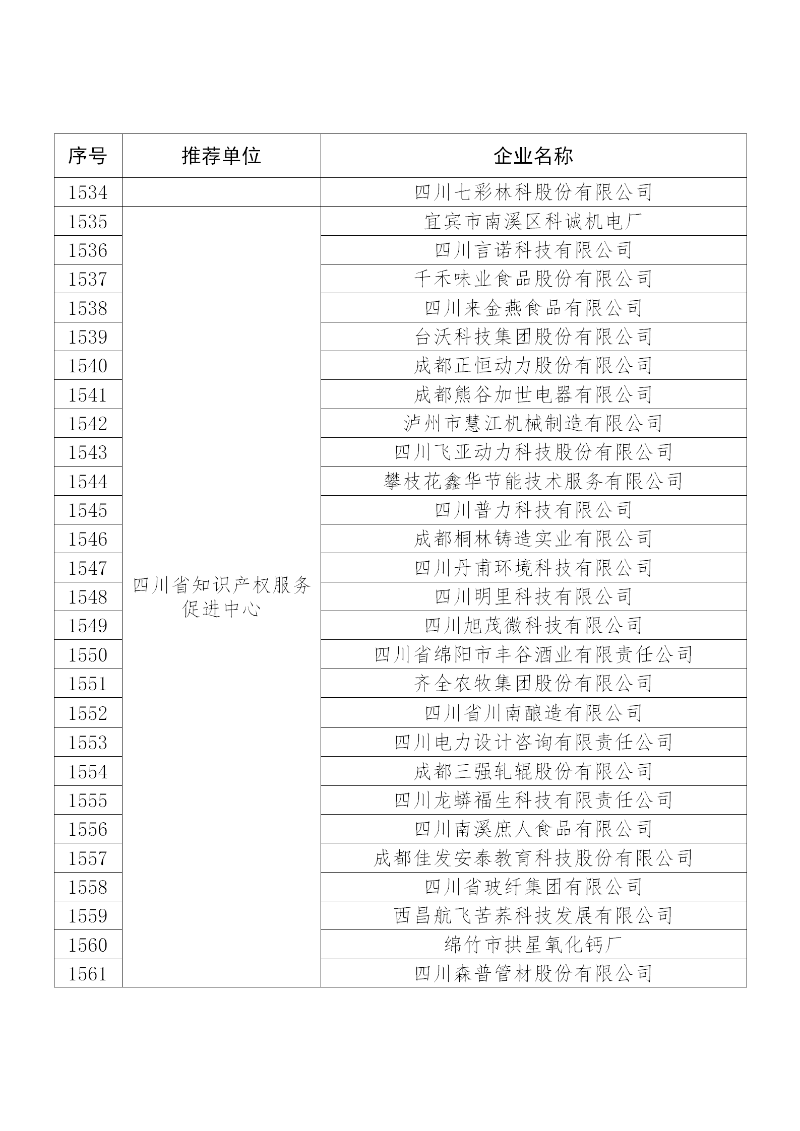 國知局公布：2019年度國家知識產權示范企業和優勢企業名單