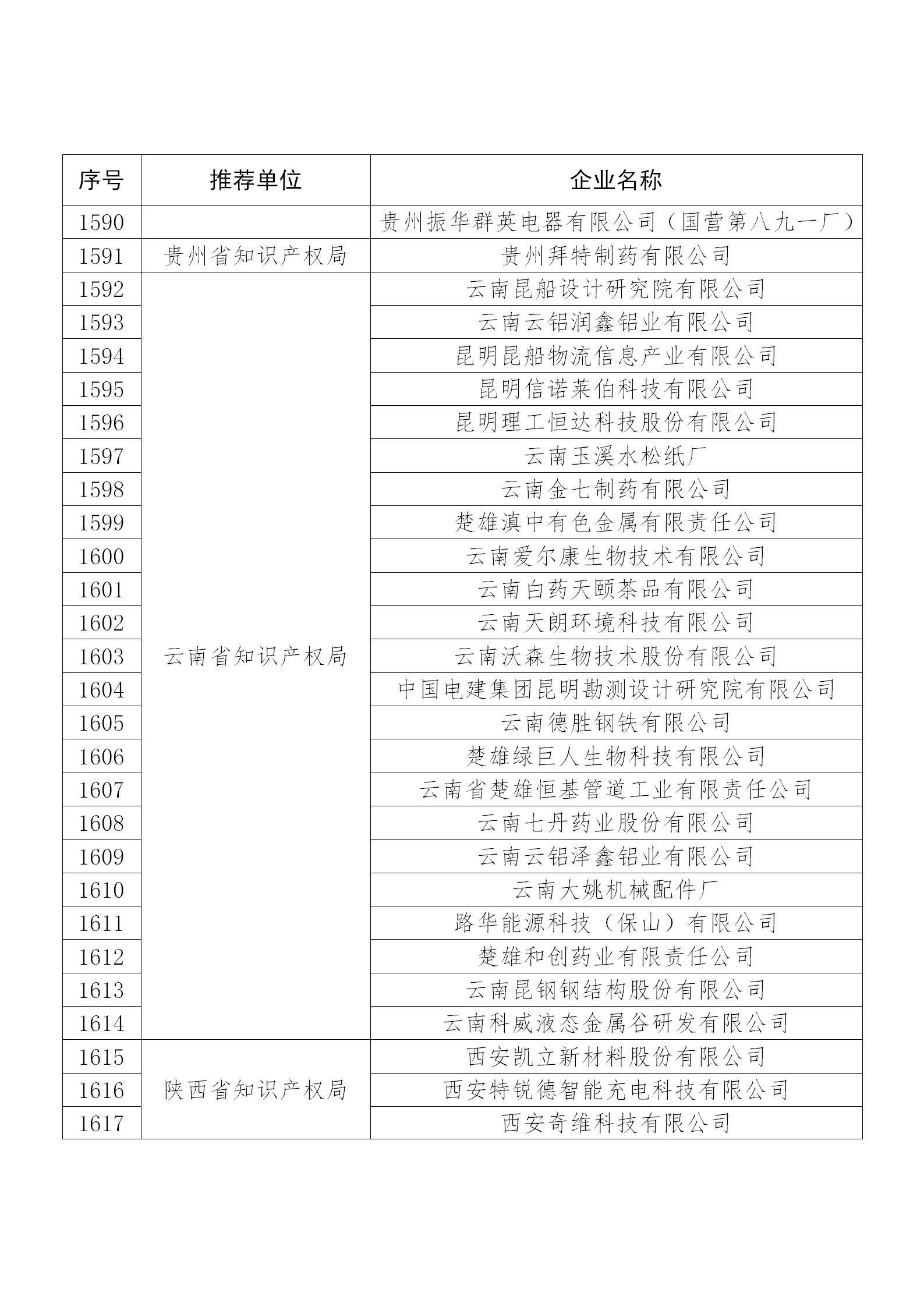 國知局公布：2019年度國家知識產權示范企業和優勢企業名單