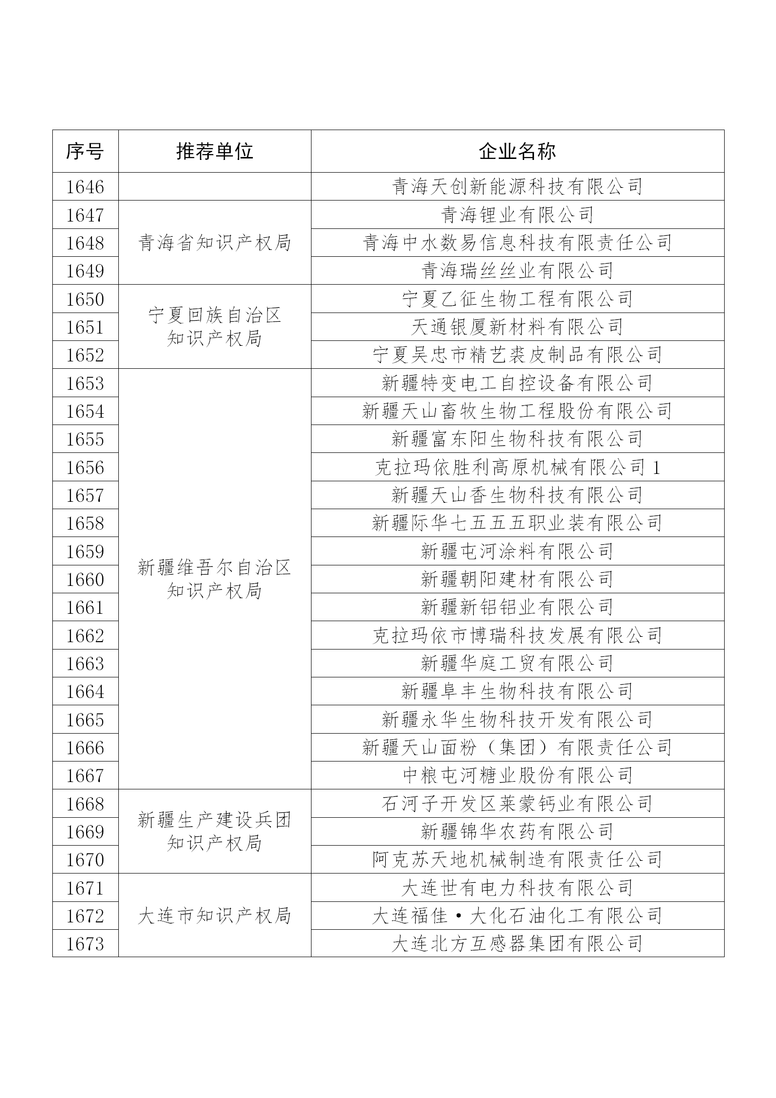 國知局公布：2019年度國家知識產權示范企業和優勢企業名單