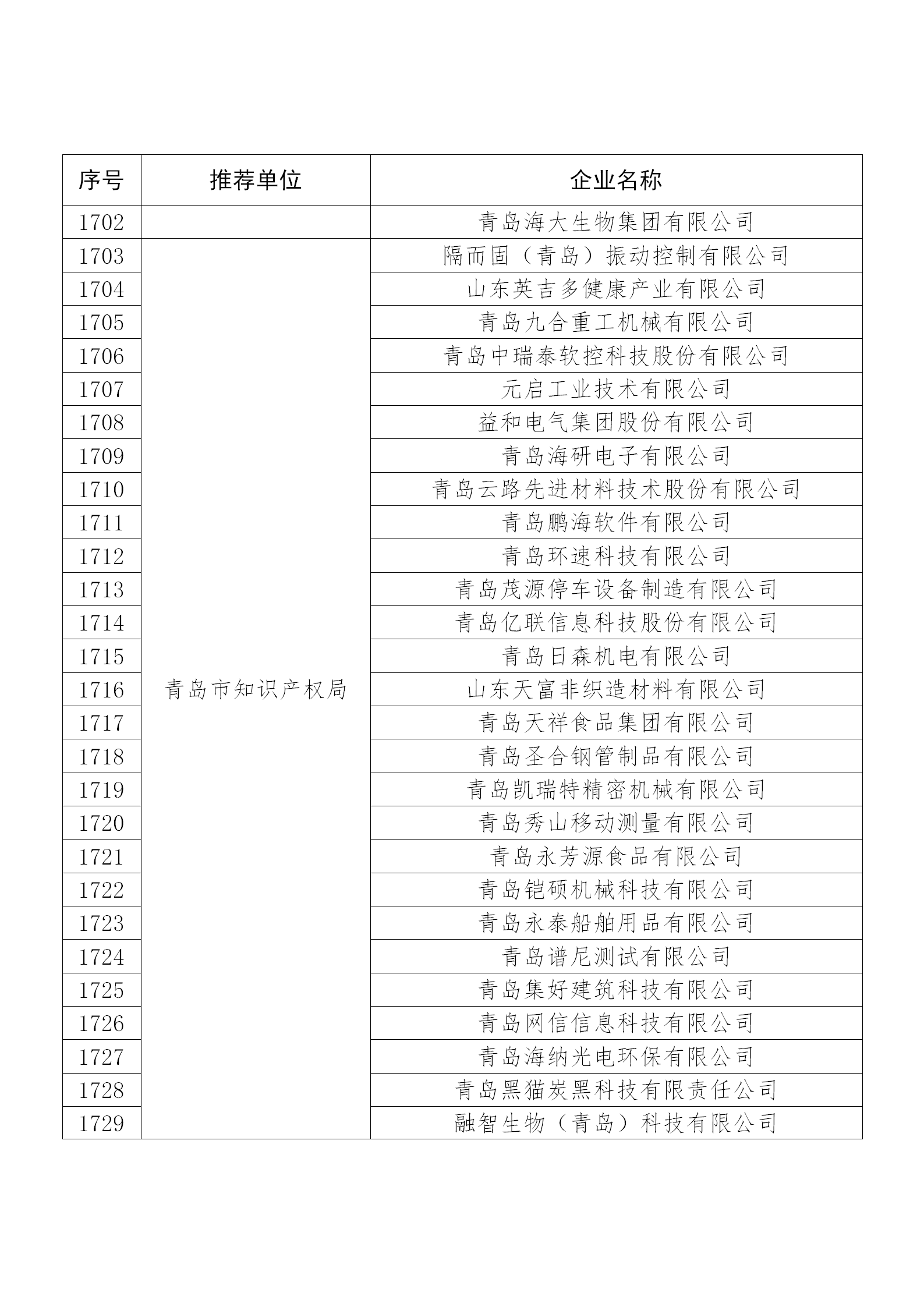 國知局公布：2019年度國家知識產權示范企業和優勢企業名單