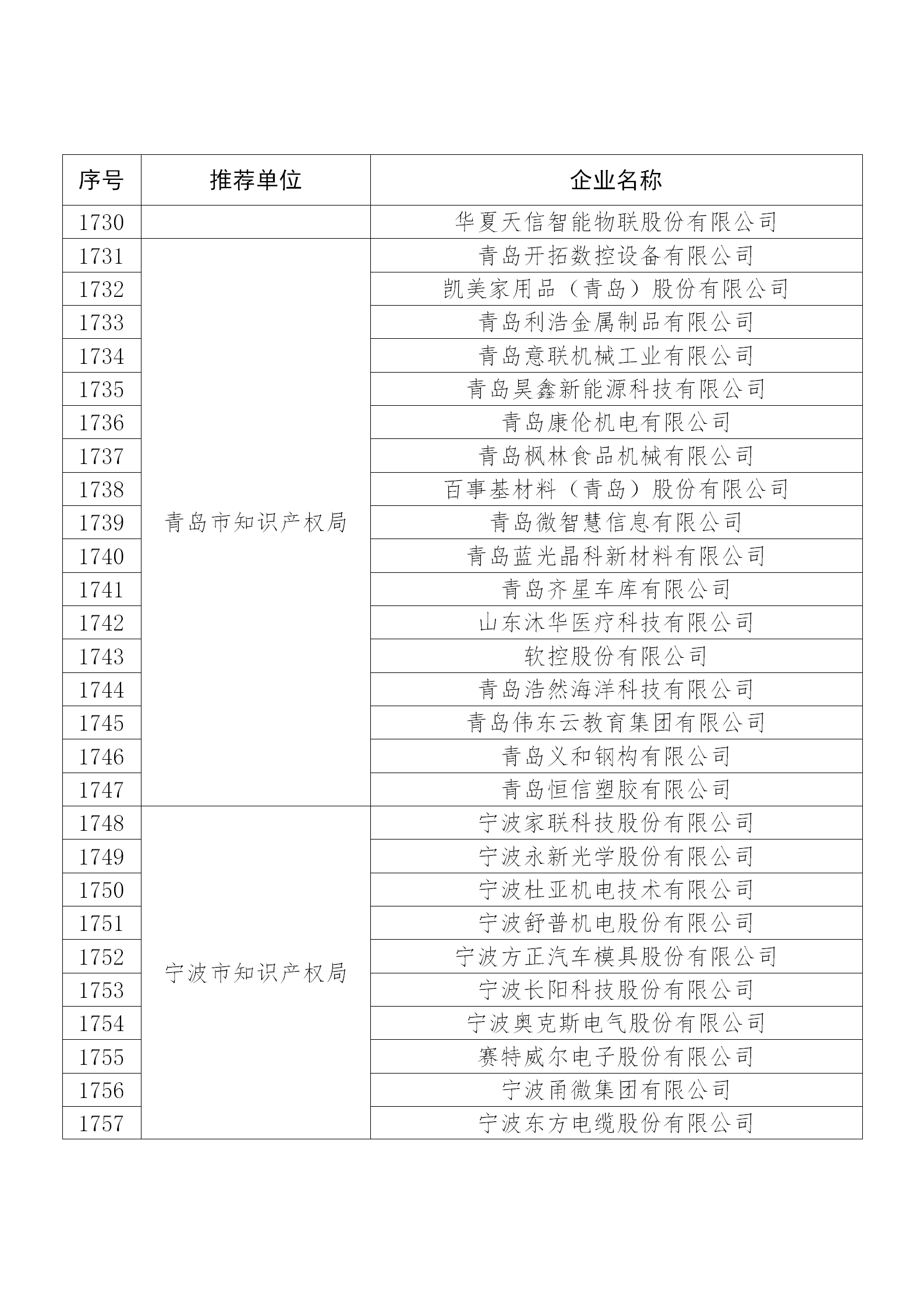 國知局公布：2019年度國家知識產權示范企業和優勢企業名單