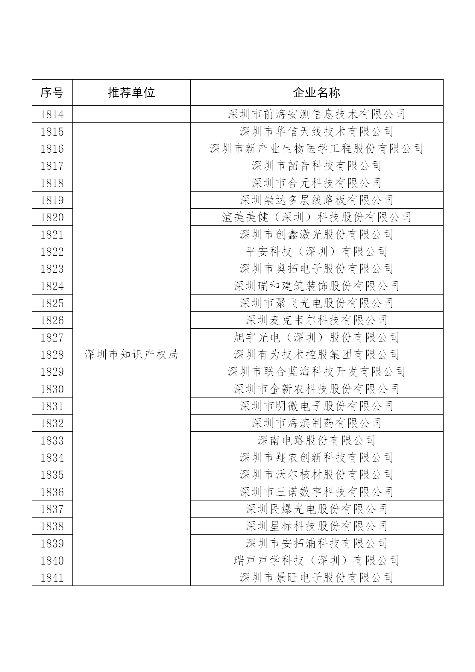 國知局公布：2019年度國家知識產權示范企業和優勢企業名單