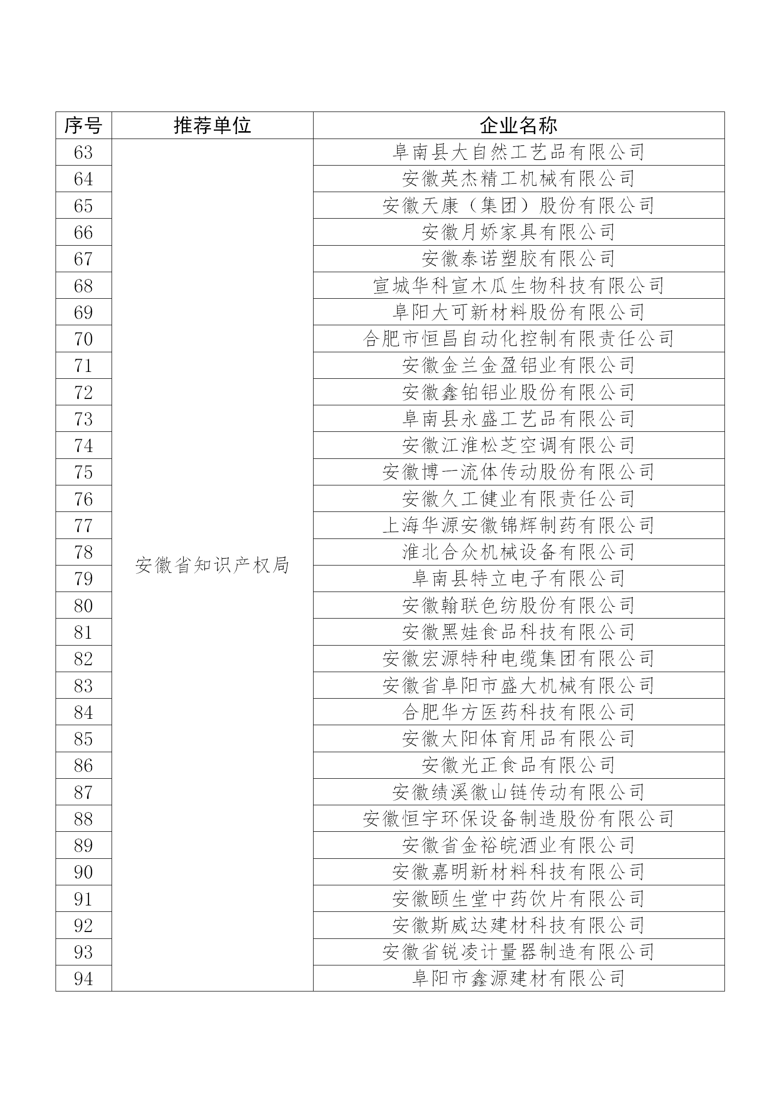國知局公布：2019年度國家知識產權示范企業和優勢企業名單