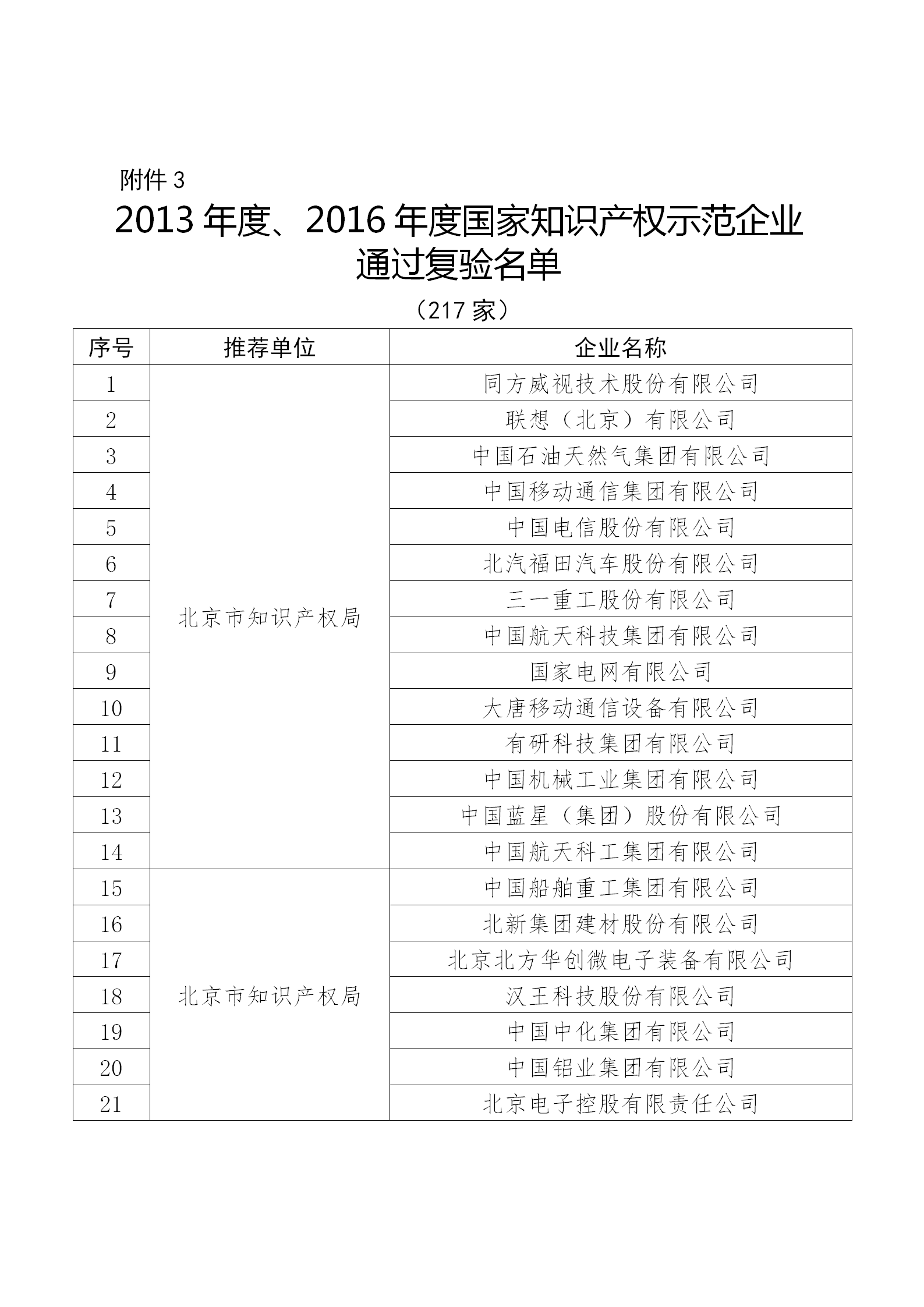 國知局公布：2019年度國家知識產權示范企業和優勢企業名單