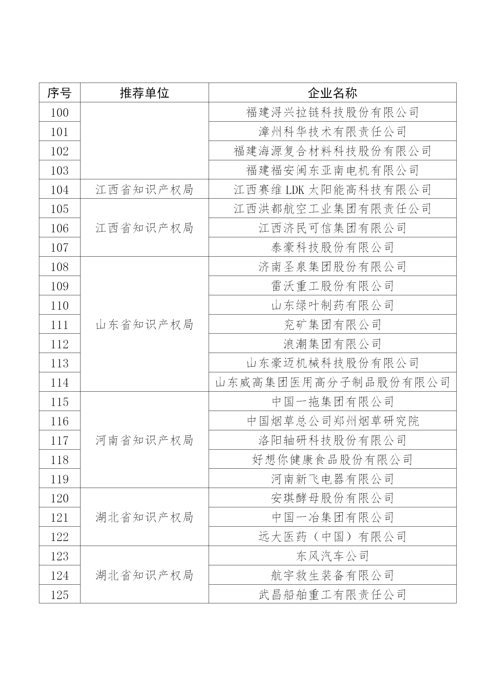 國知局公布：2019年度國家知識產權示范企業和優勢企業名單