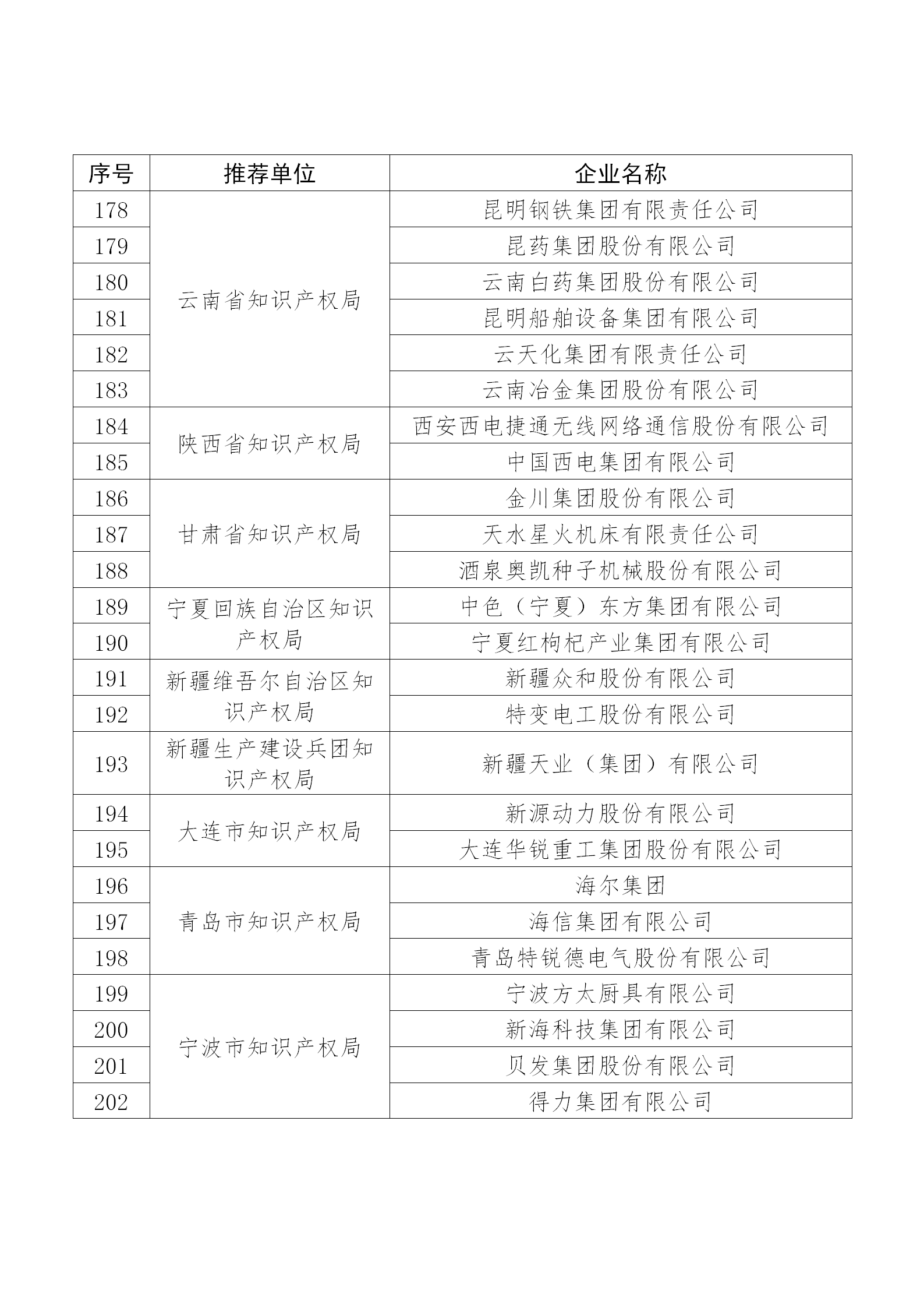 國知局公布：2019年度國家知識產權示范企業和優勢企業名單
