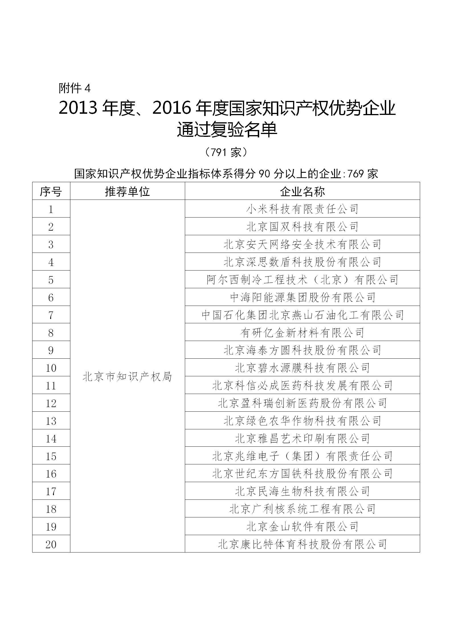 國知局公布：2019年度國家知識產權示范企業和優勢企業名單