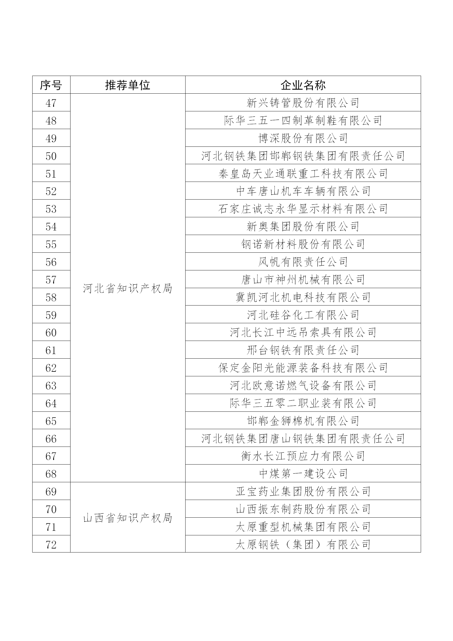 國知局公布：2019年度國家知識產權示范企業和優勢企業名單