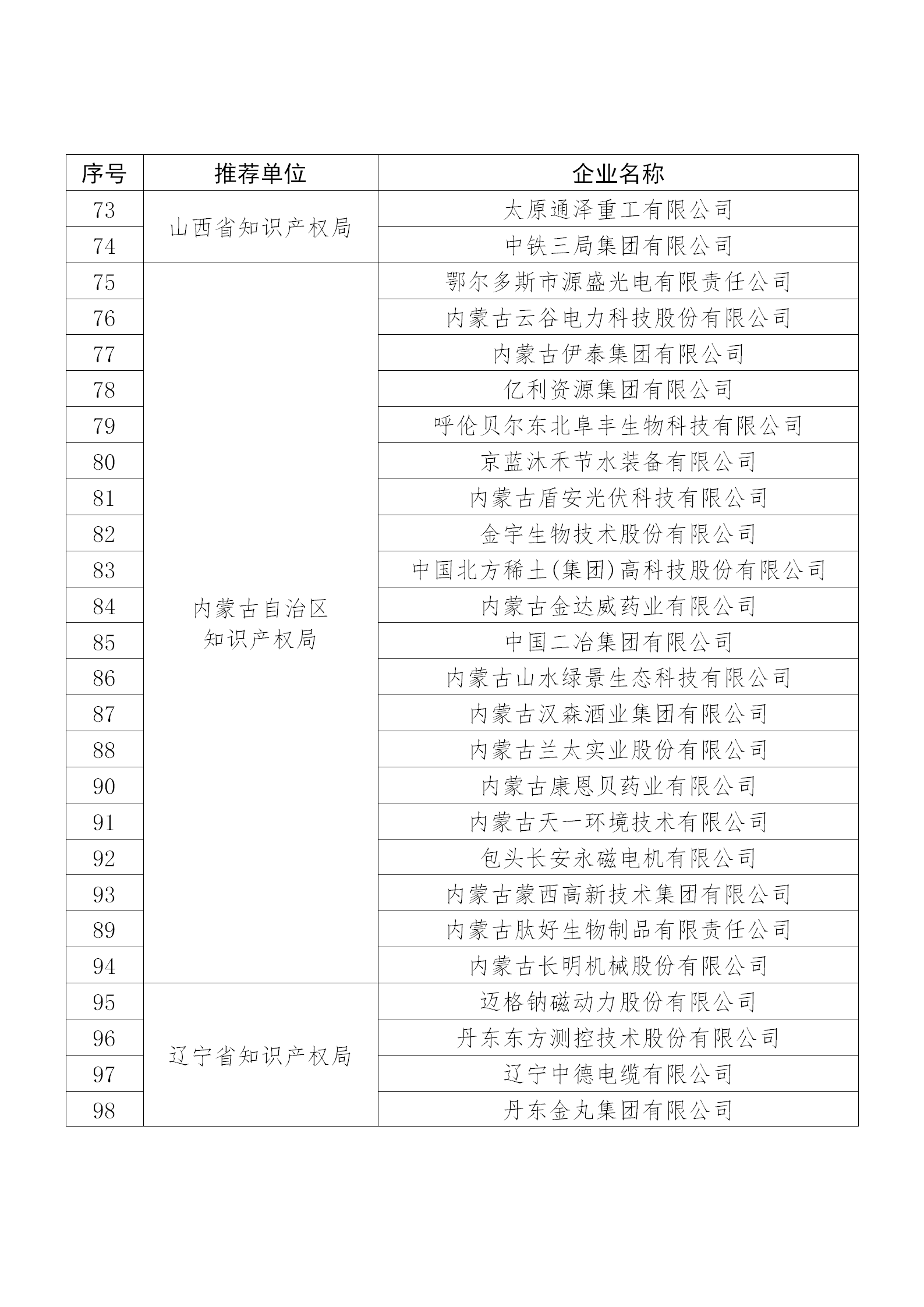 國知局公布：2019年度國家知識產權示范企業和優勢企業名單