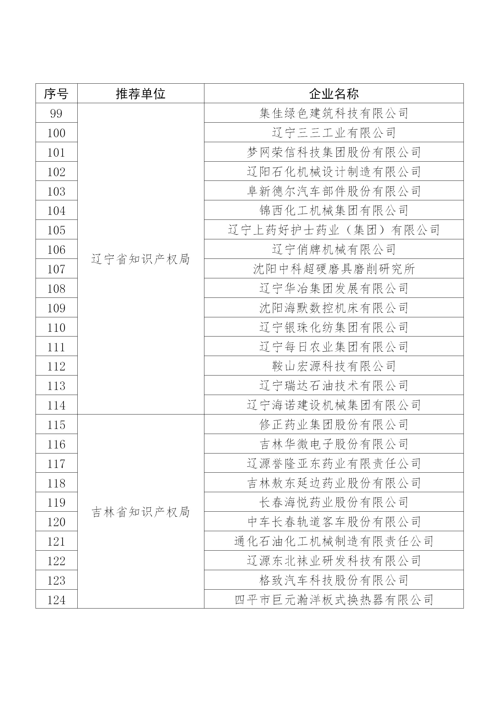 國知局公布：2019年度國家知識產權示范企業和優勢企業名單