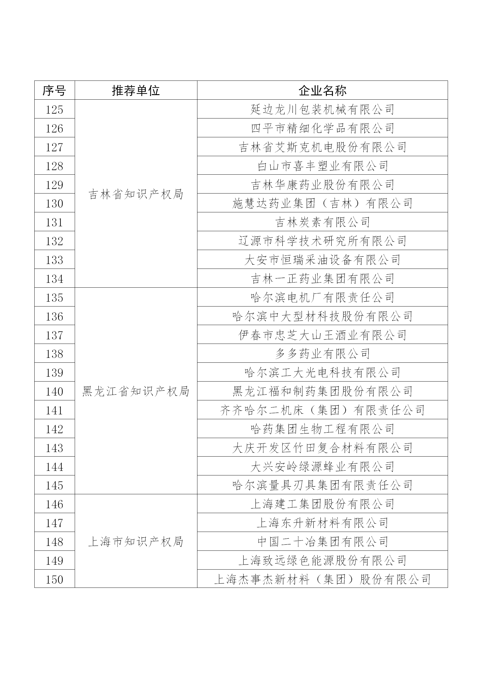國知局公布：2019年度國家知識產權示范企業和優勢企業名單
