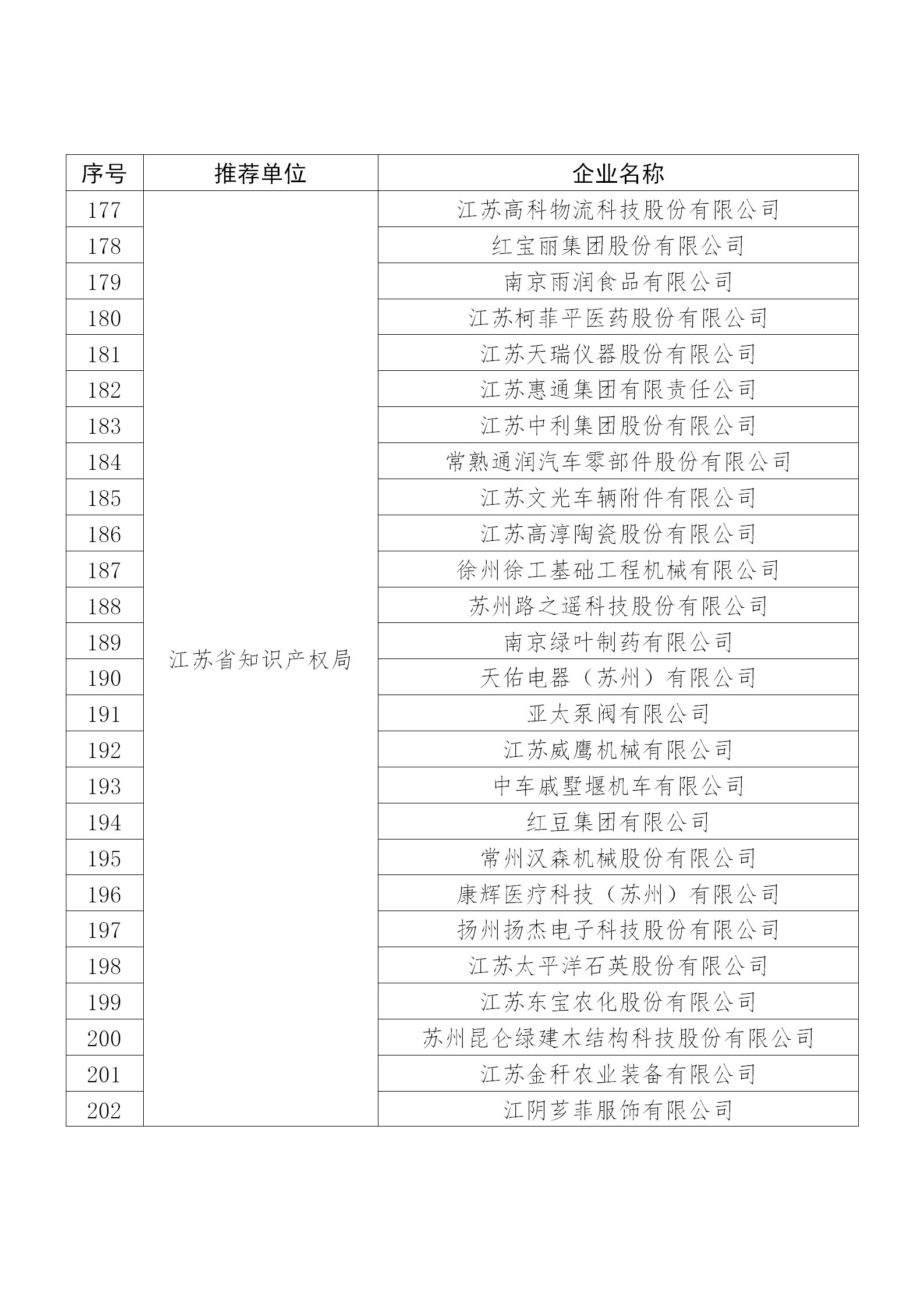 國知局公布：2019年度國家知識產權示范企業和優勢企業名單
