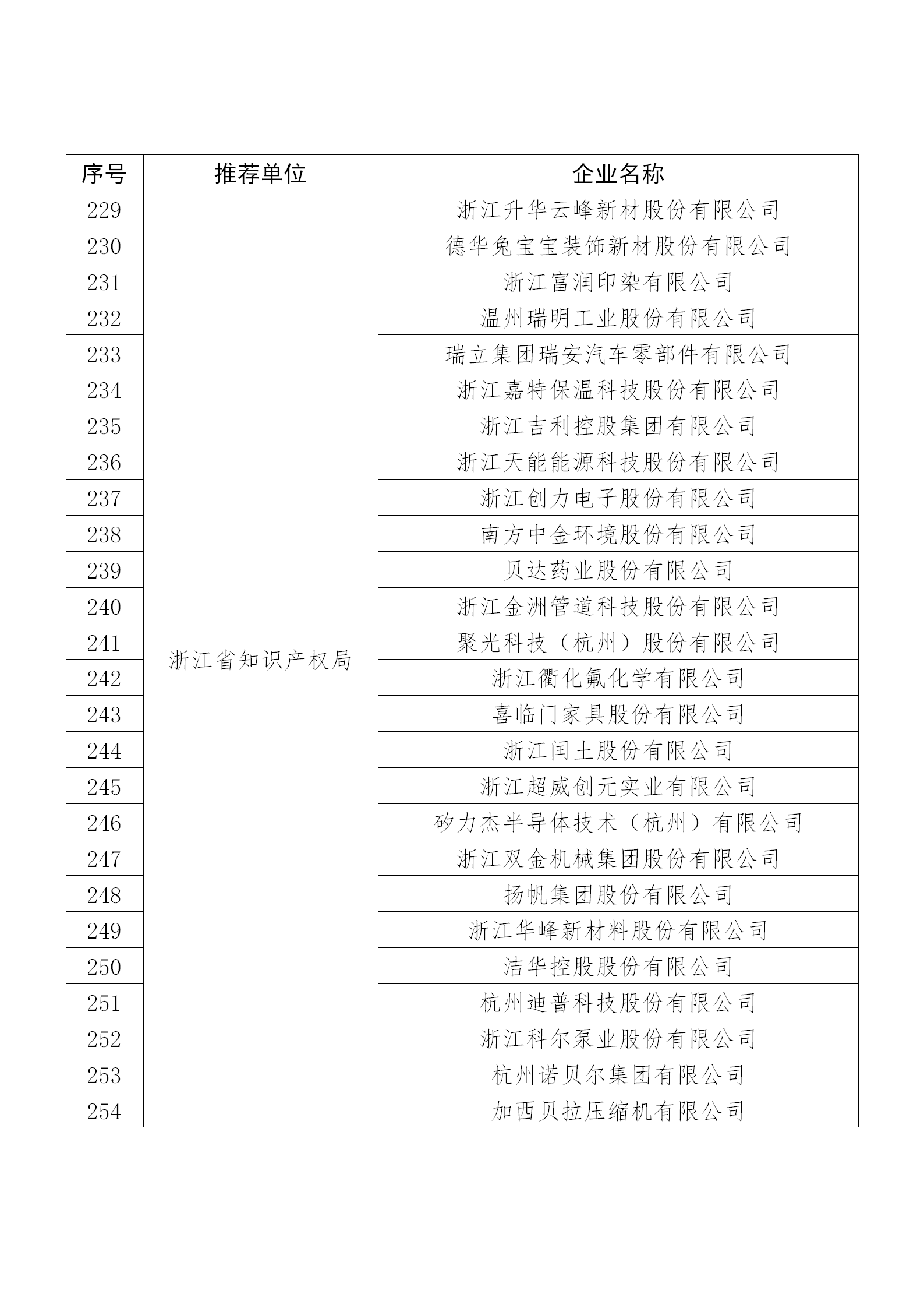 國知局公布：2019年度國家知識產權示范企業和優勢企業名單