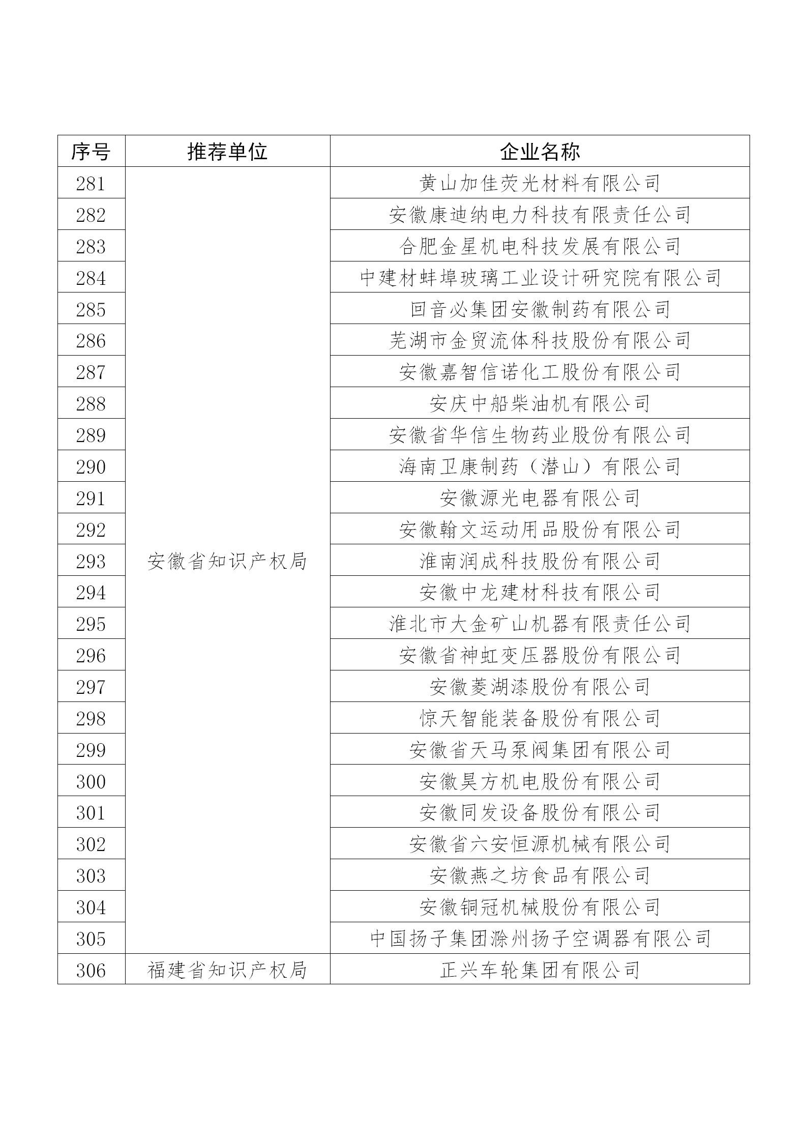 國知局公布：2019年度國家知識產權示范企業和優勢企業名單