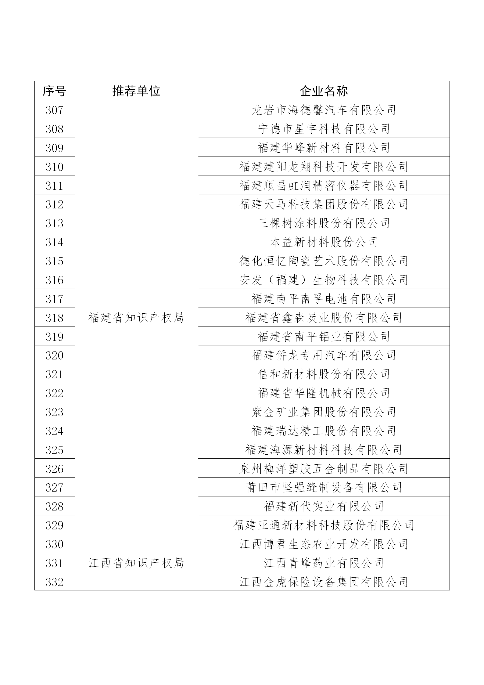 國知局公布：2019年度國家知識產權示范企業和優勢企業名單