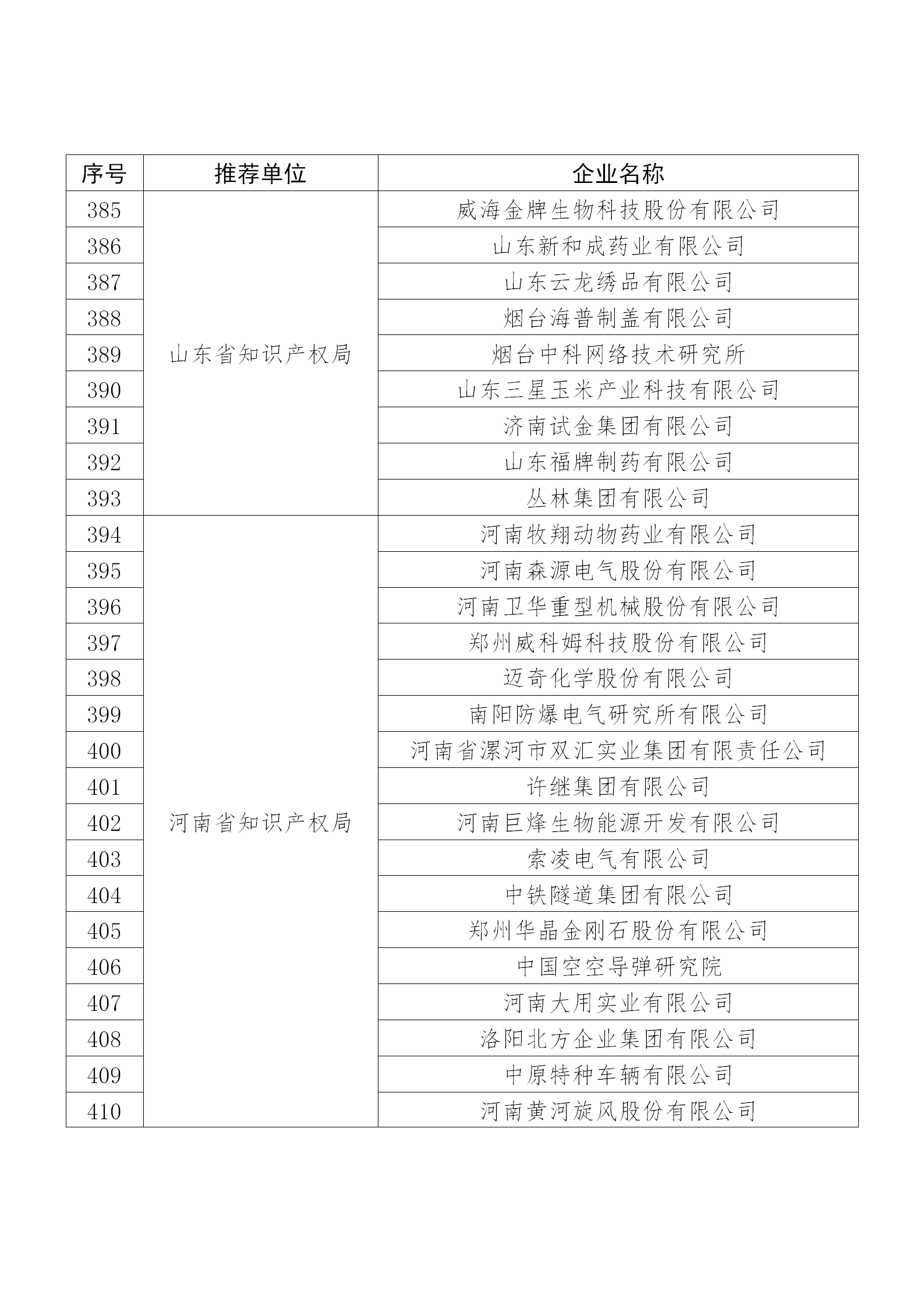 國知局公布：2019年度國家知識產權示范企業和優勢企業名單