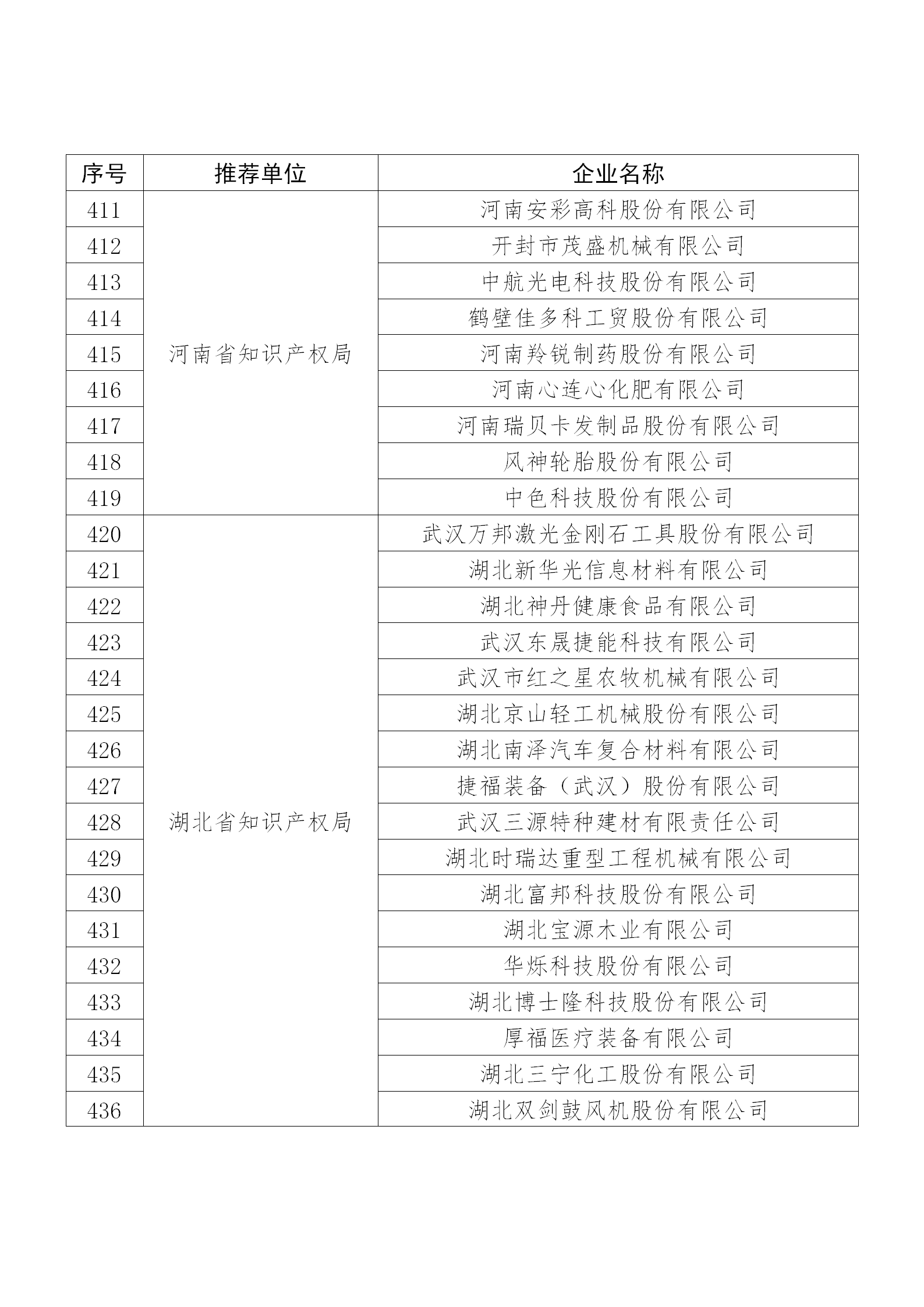 國知局公布：2019年度國家知識產權示范企業和優勢企業名單