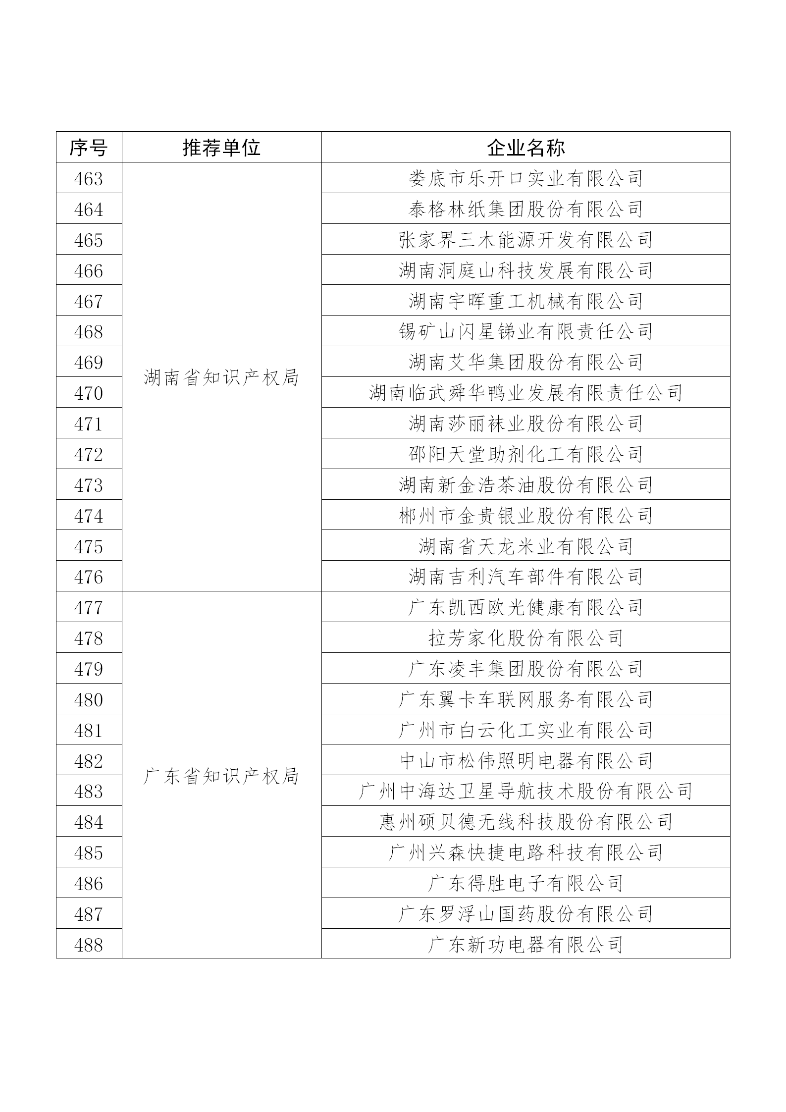 國知局公布：2019年度國家知識產權示范企業和優勢企業名單