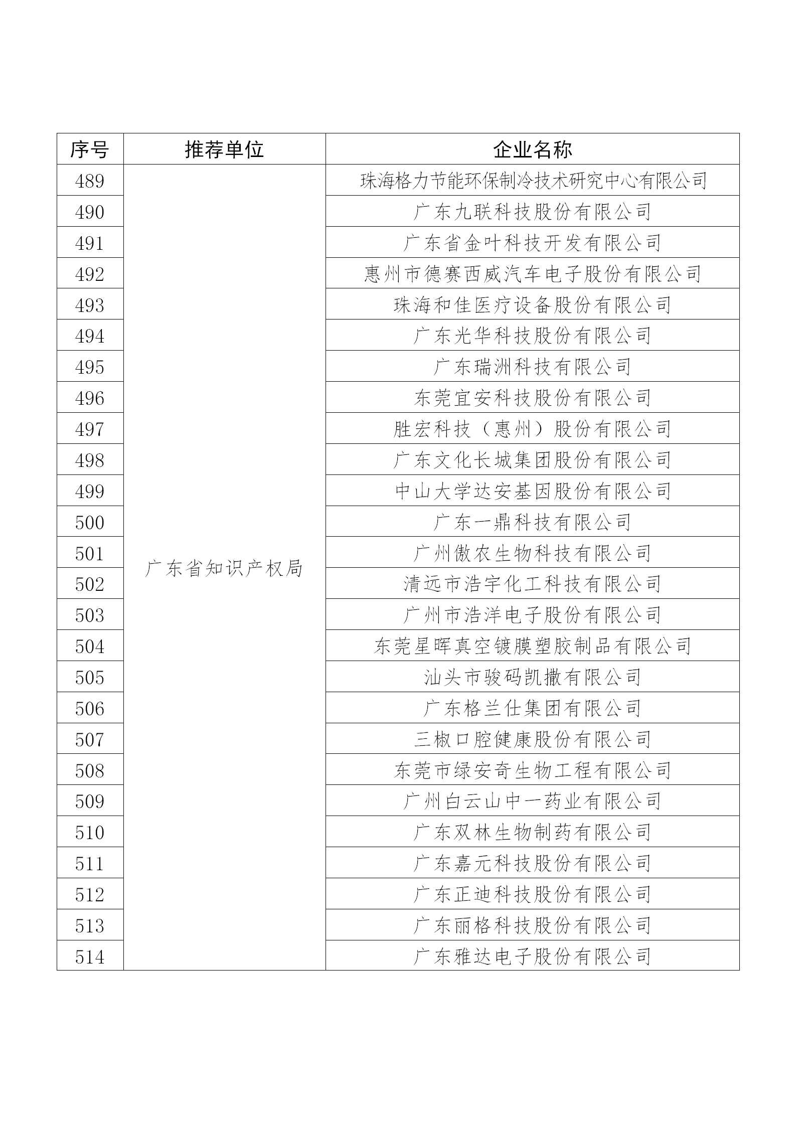 國知局公布：2019年度國家知識產權示范企業和優勢企業名單