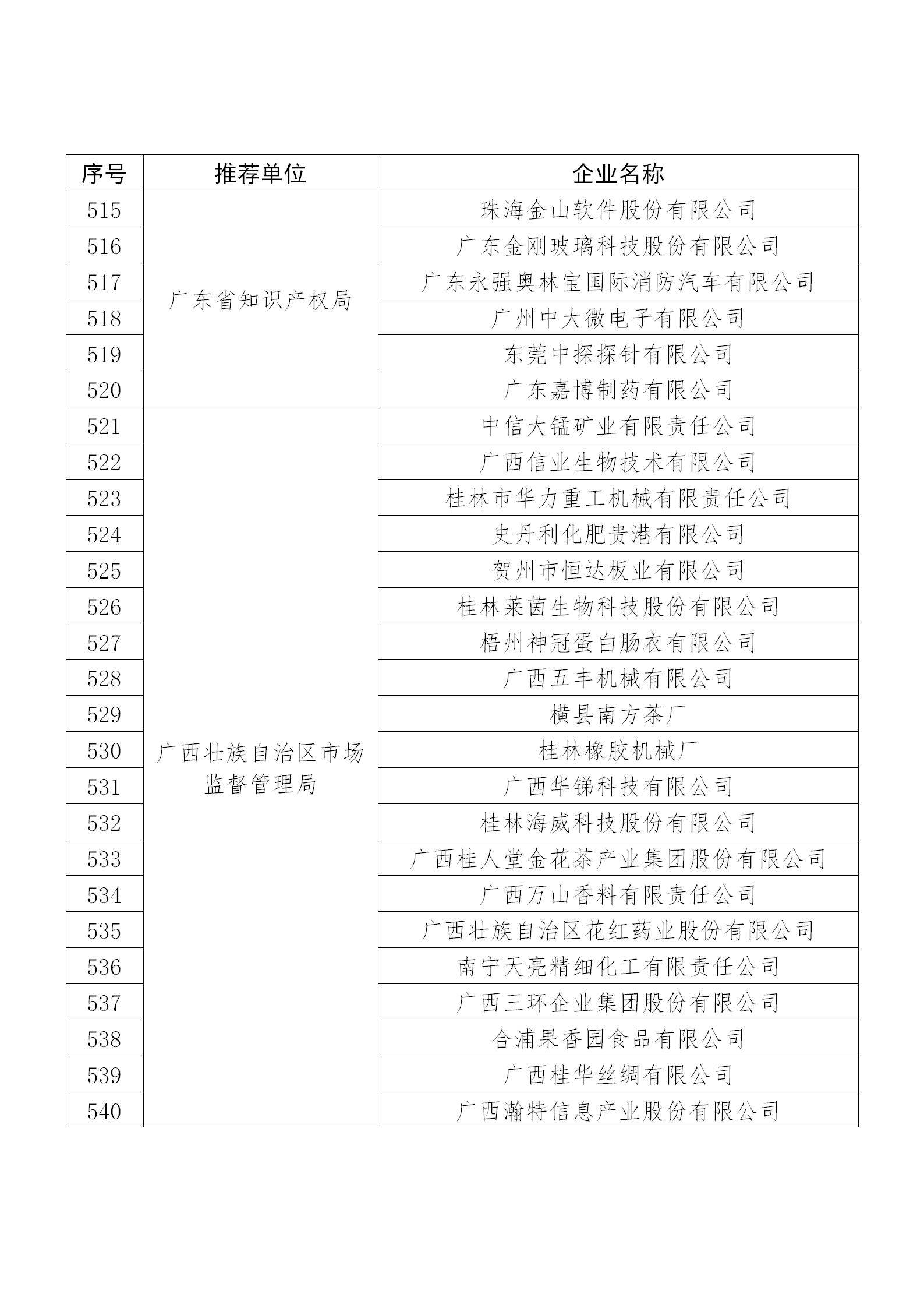 國知局公布：2019年度國家知識產權示范企業和優勢企業名單