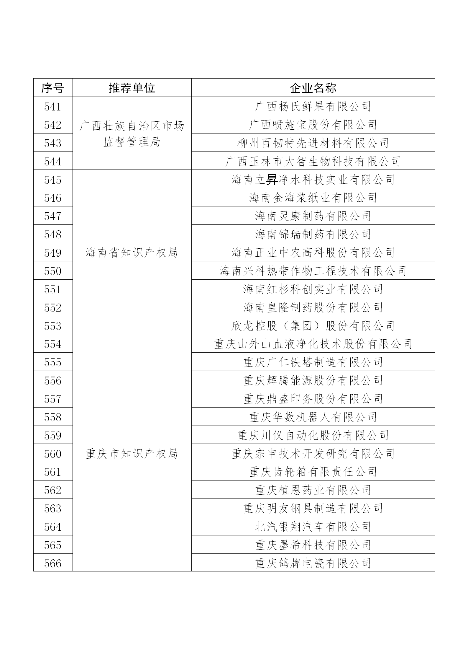 國知局公布：2019年度國家知識產權示范企業和優勢企業名單