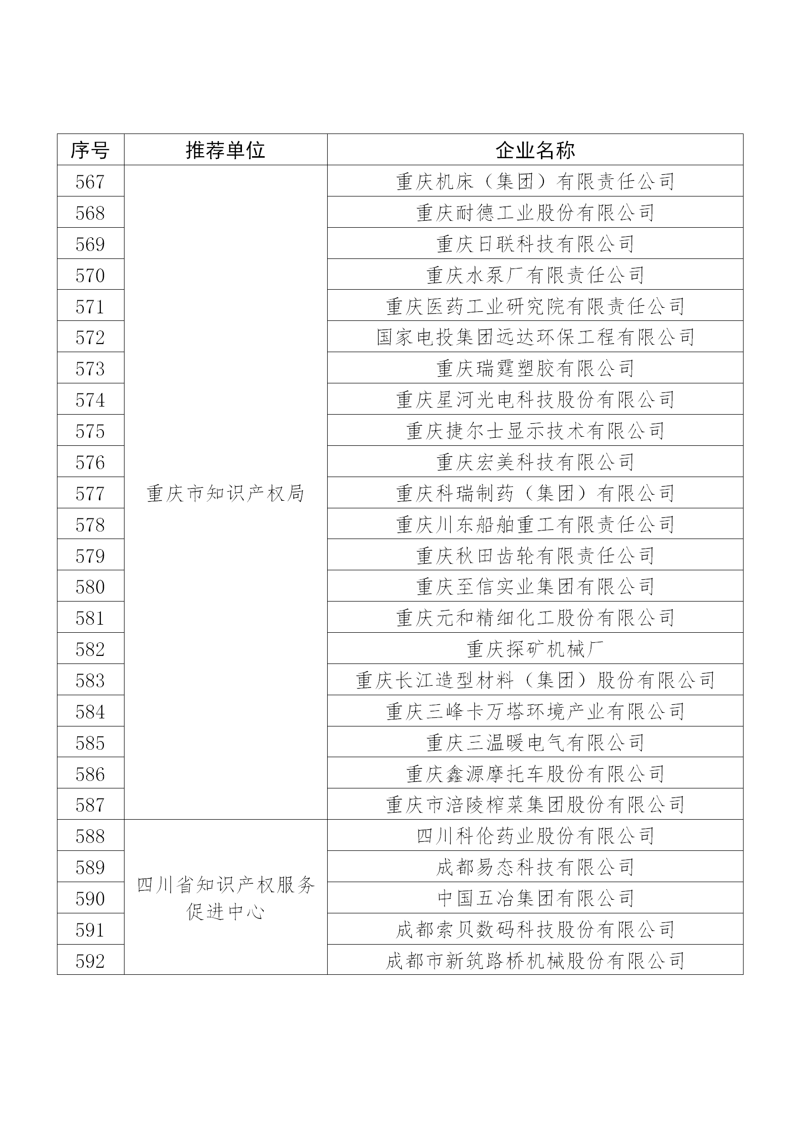 國知局公布：2019年度國家知識產權示范企業和優勢企業名單