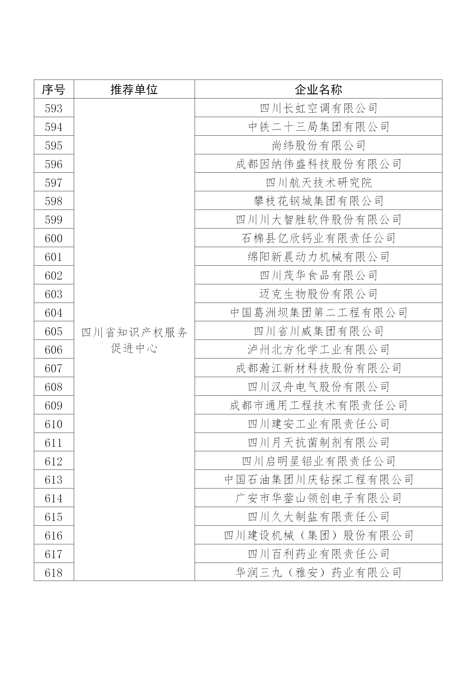 國知局公布：2019年度國家知識產權示范企業和優勢企業名單