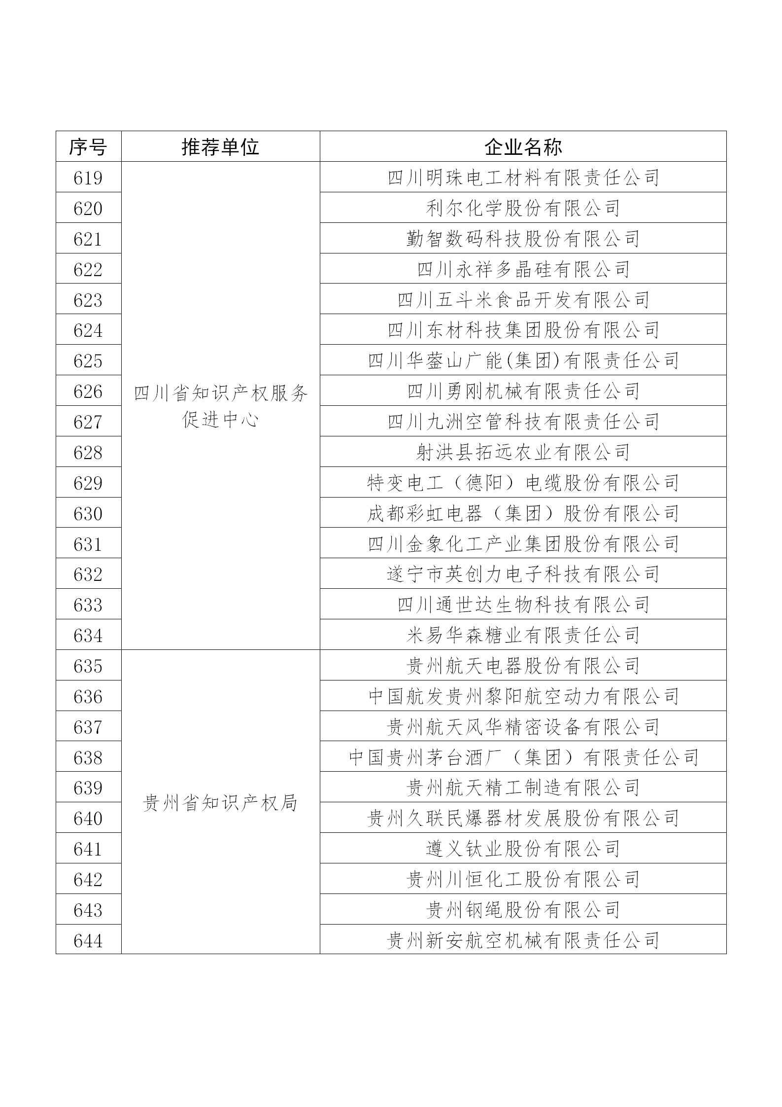 國知局公布：2019年度國家知識產權示范企業和優勢企業名單
