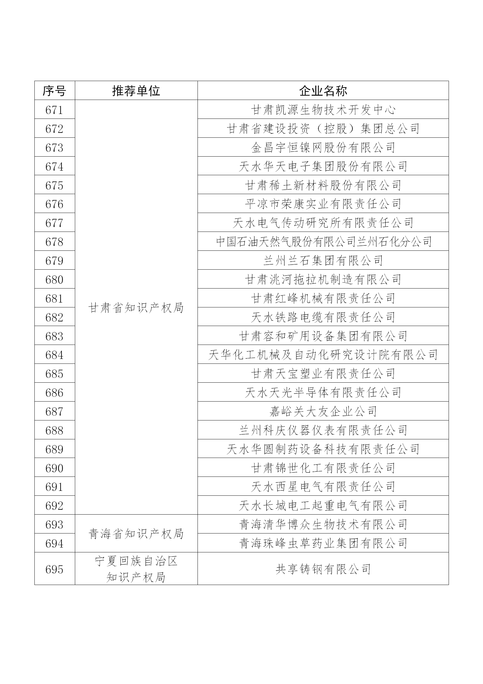 國知局公布：2019年度國家知識產權示范企業和優勢企業名單