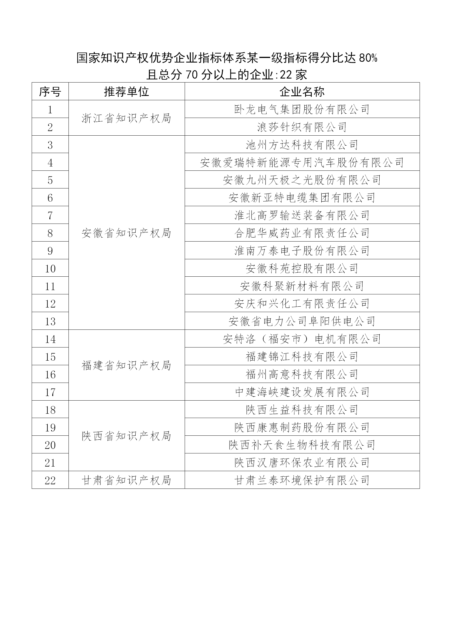 國知局公布：2019年度國家知識產權示范企業和優勢企業名單
