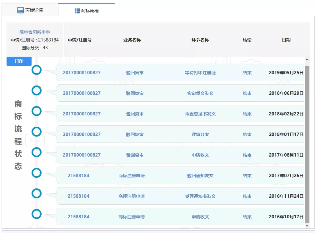 “廁所串串”商標因不良影響全部被駁回了？