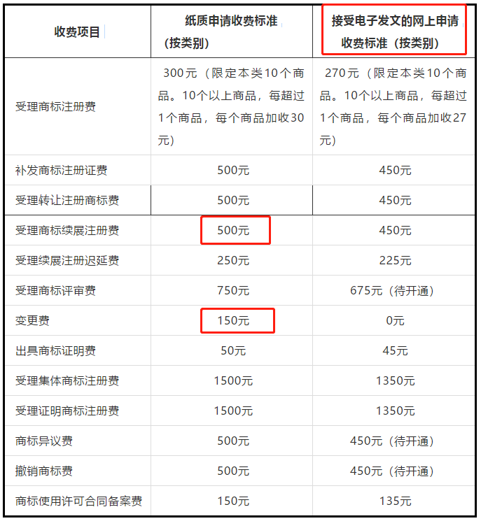 從2017到2019，中國的知識產權行業變了