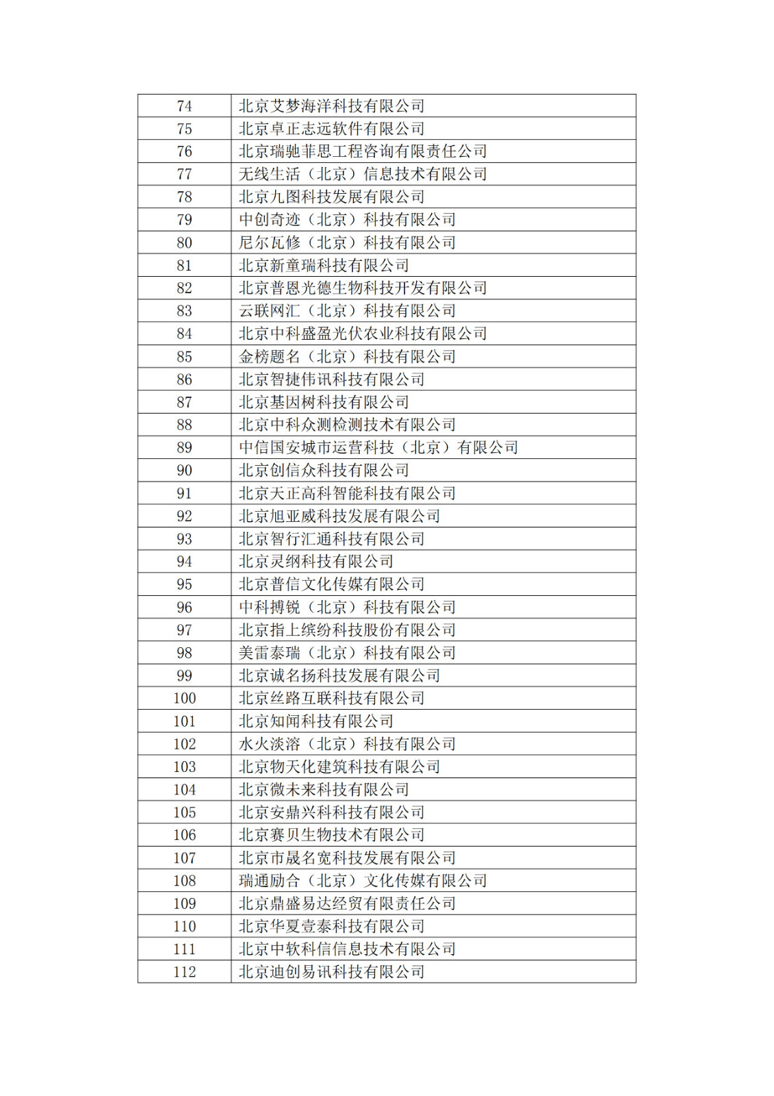 北京市2019年第一至四批擬認定高新技術企業名單