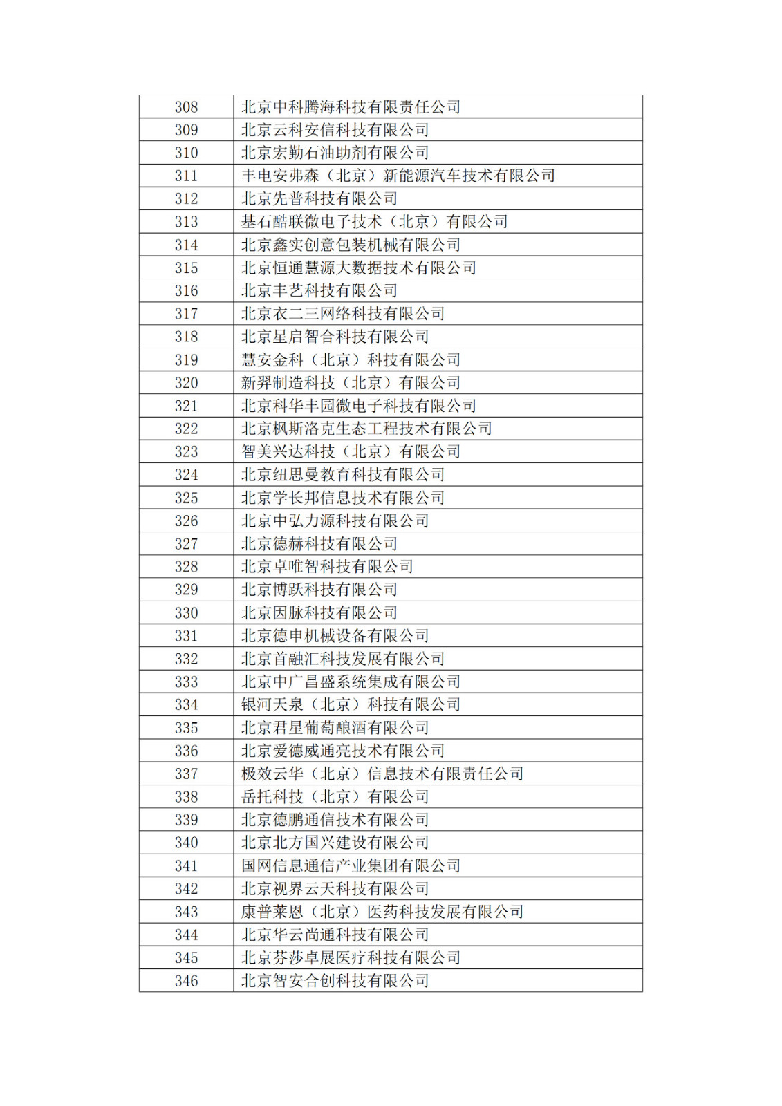 北京市2019年第一至四批擬認定高新技術企業名單