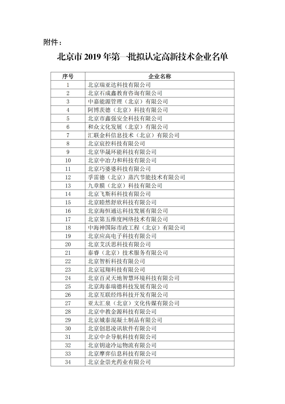 北京市2019年第一至四批擬認定高新技術企業名單