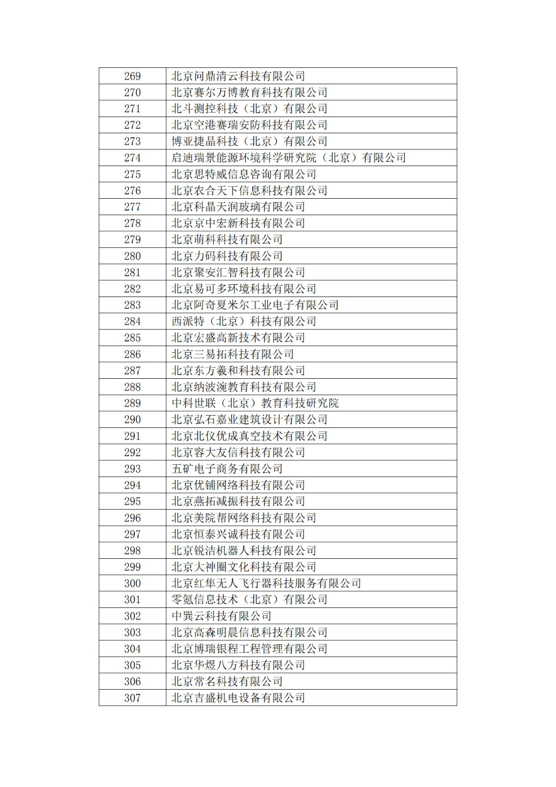 北京市2019年第一至四批擬認定高新技術企業名單