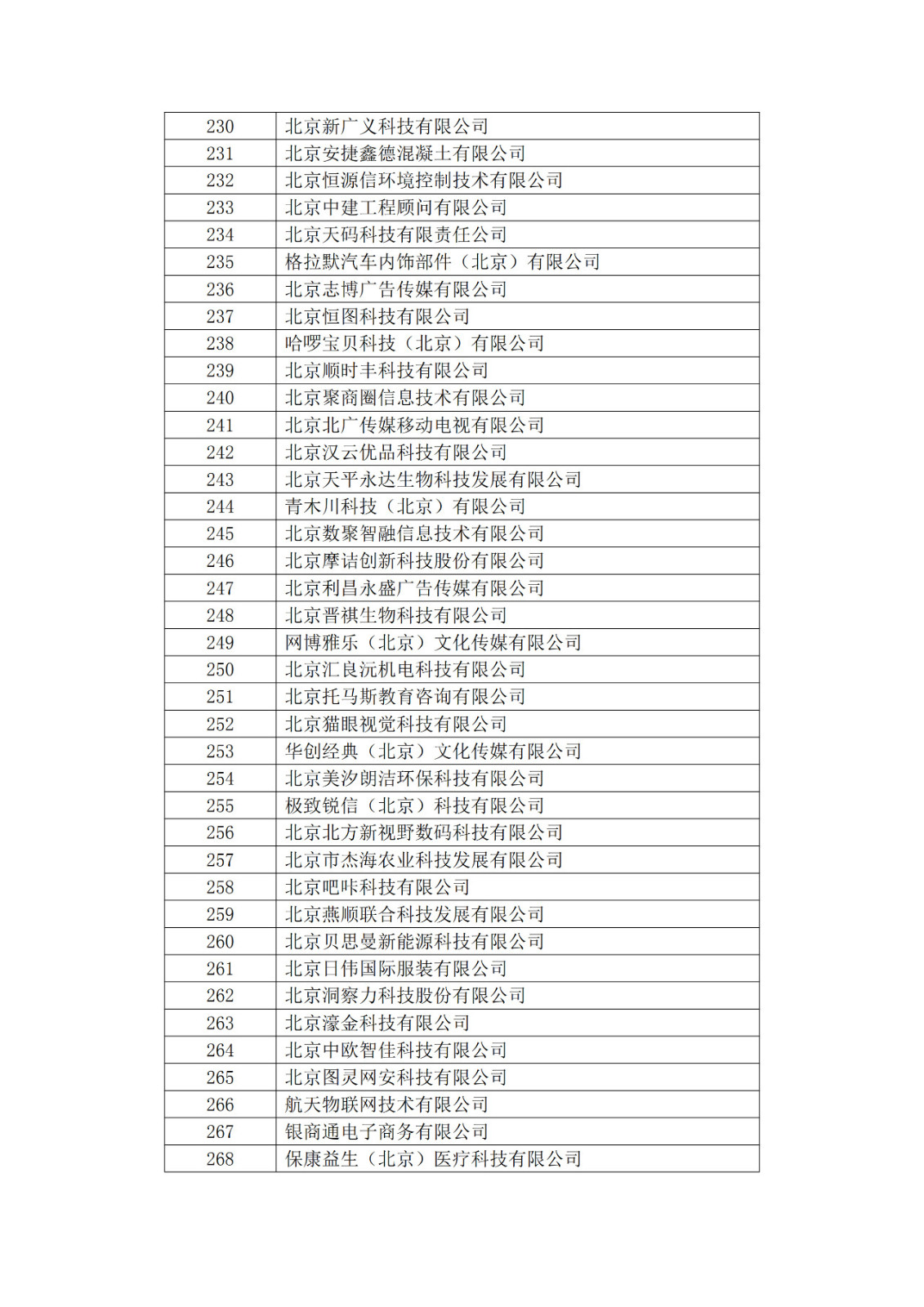 北京市2019年第一至四批擬認定高新技術企業名單