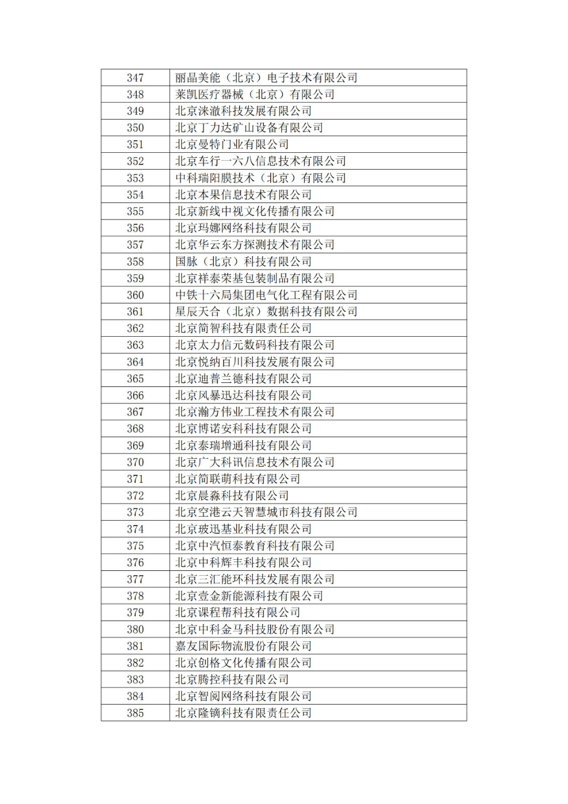 北京市2019年第一至四批擬認定高新技術企業名單